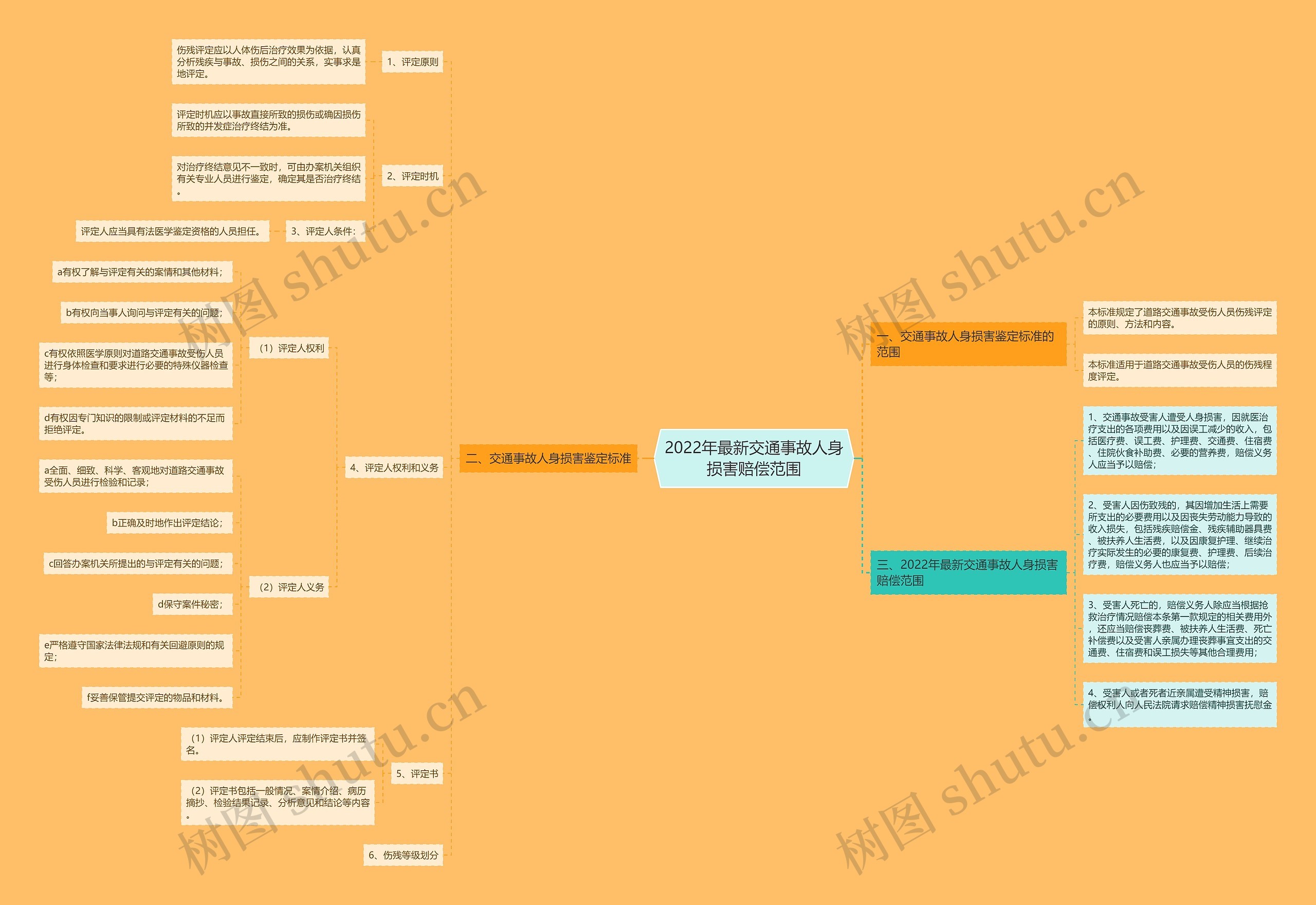 2022年最新交通事故人身损害赔偿范围 2022年最新交通事故人身损害赔偿范围