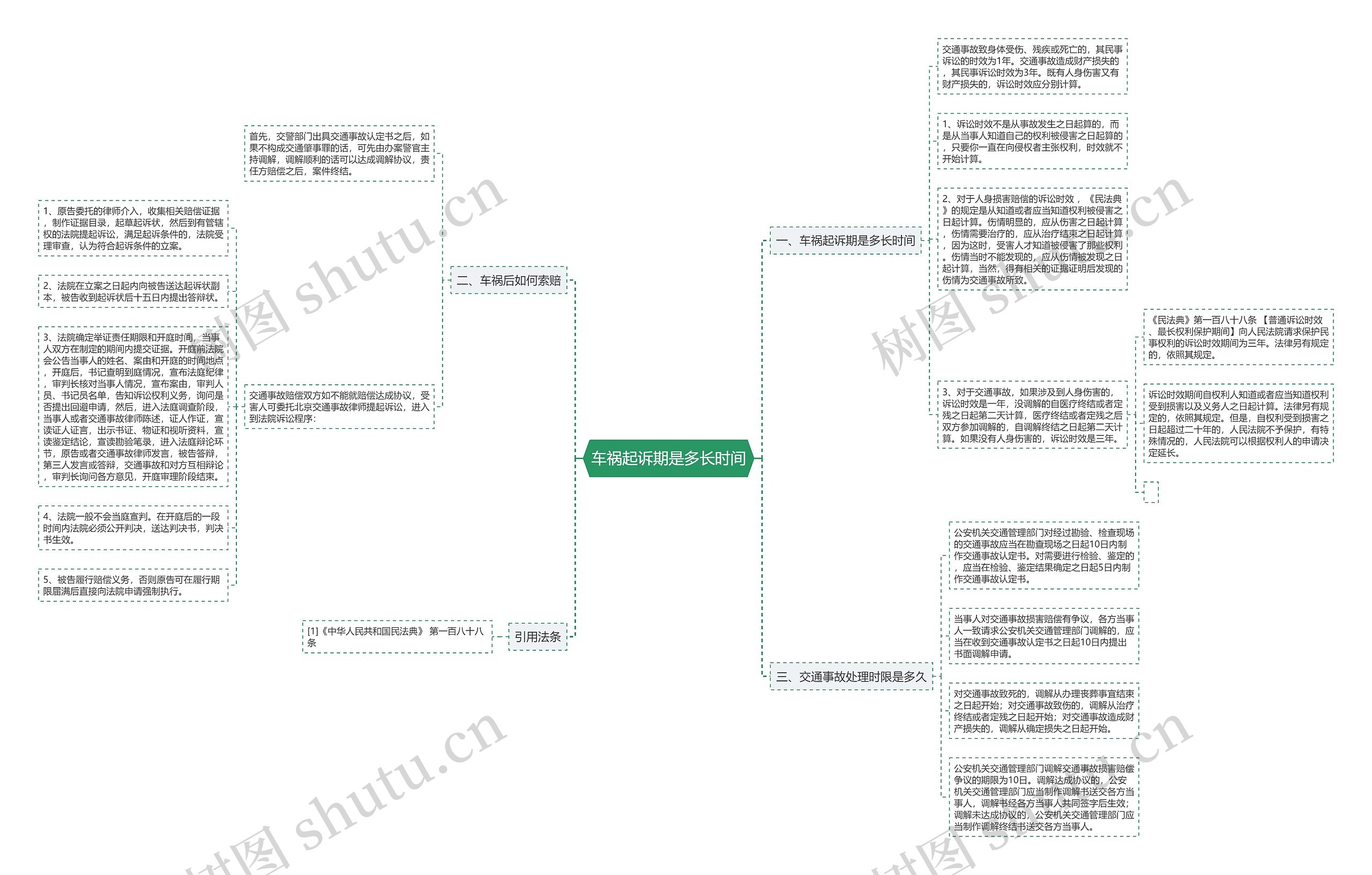 车祸起诉期是多长时间思维导图