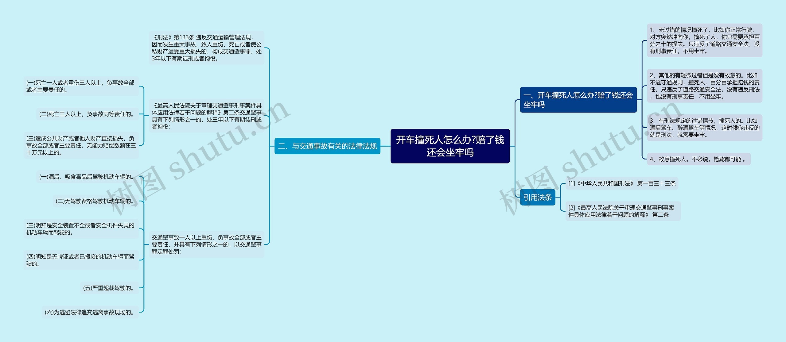 开车撞死人怎么办?赔了钱还会坐牢吗