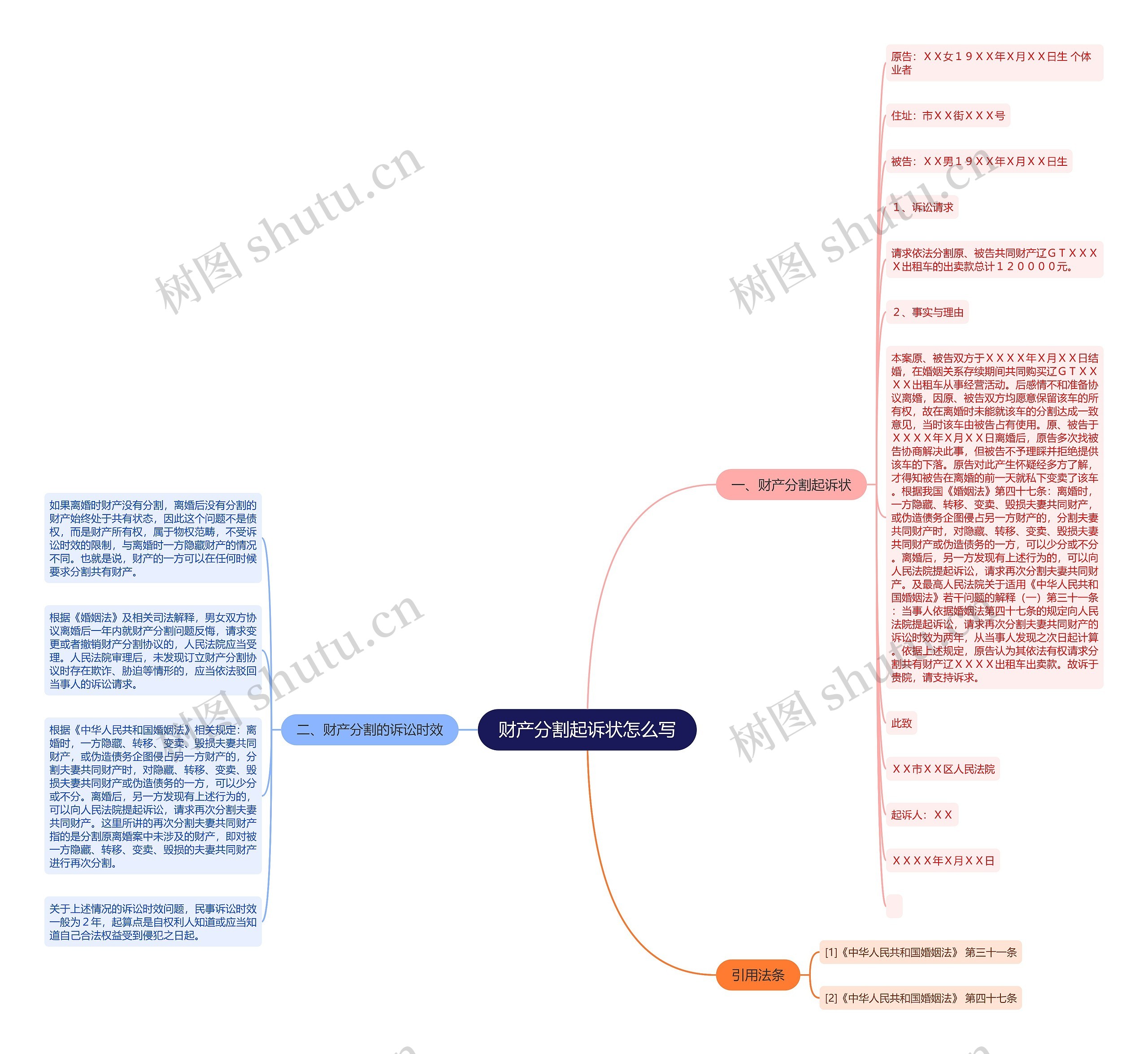 财产分割起诉状怎么写思维导图