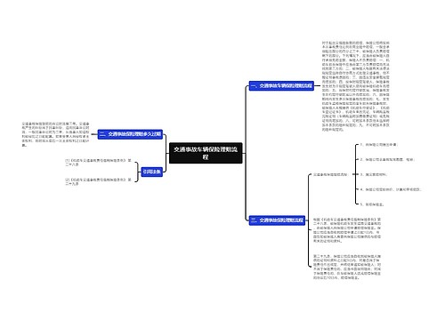 交通事故车辆保险理赔流程