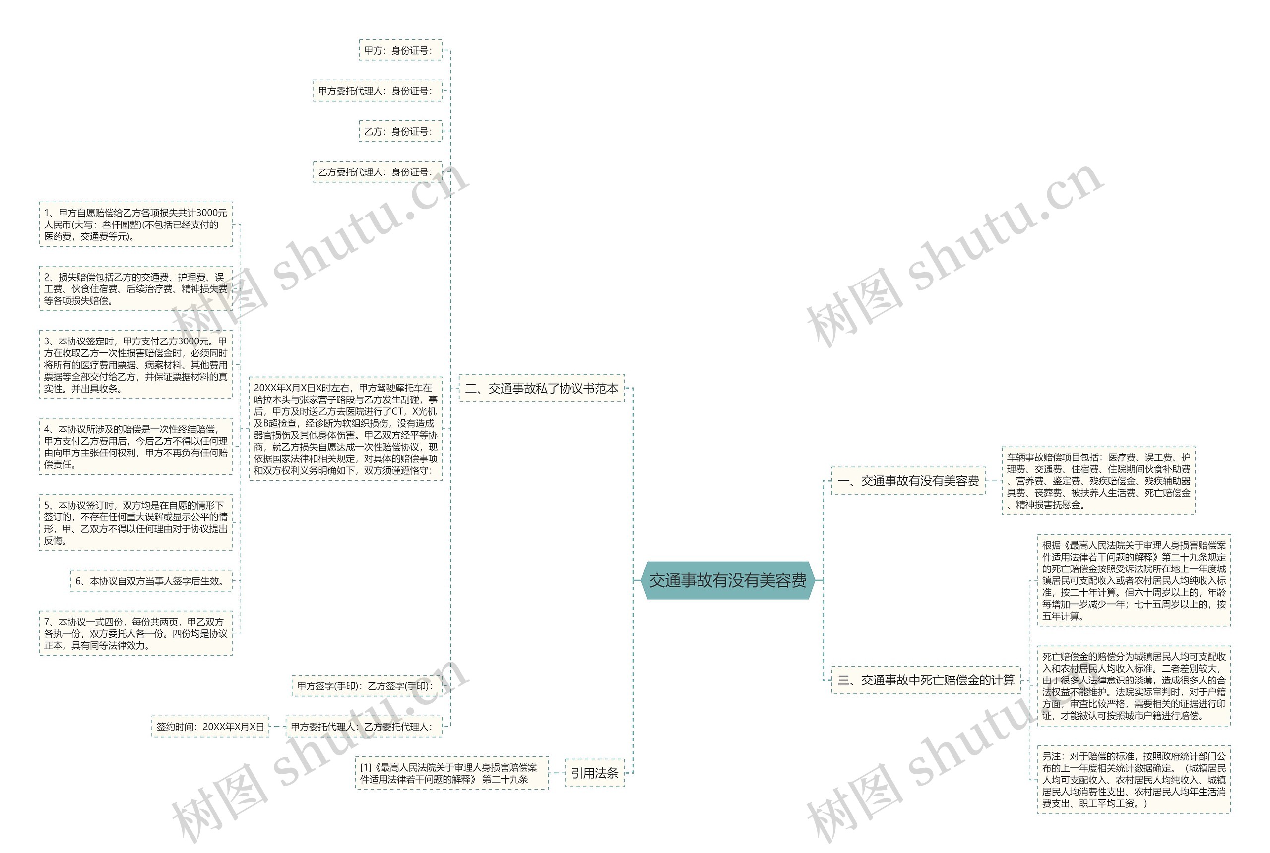 交通事故有没有美容费思维导图