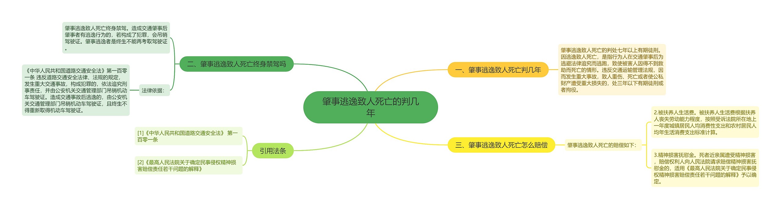 肇事逃逸致人死亡的判几年