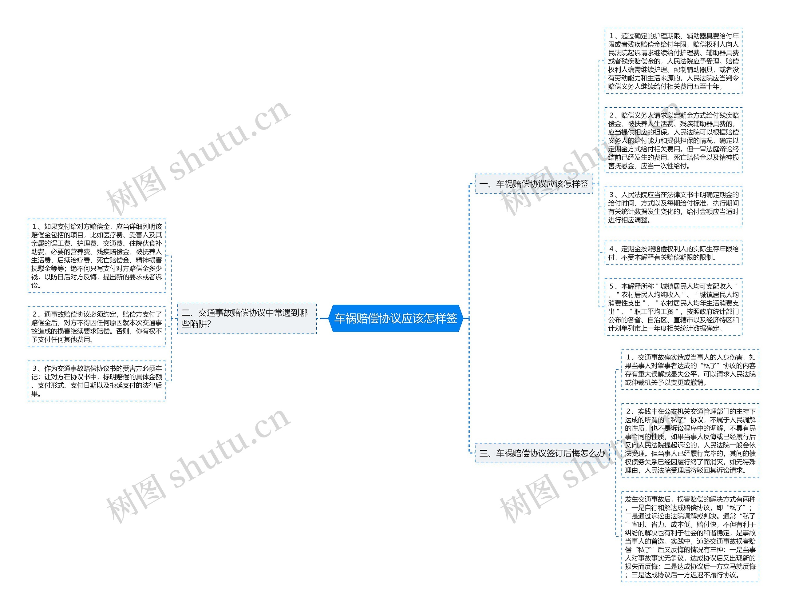 车祸赔偿协议应该怎样签 车祸赔偿协议应该怎样签