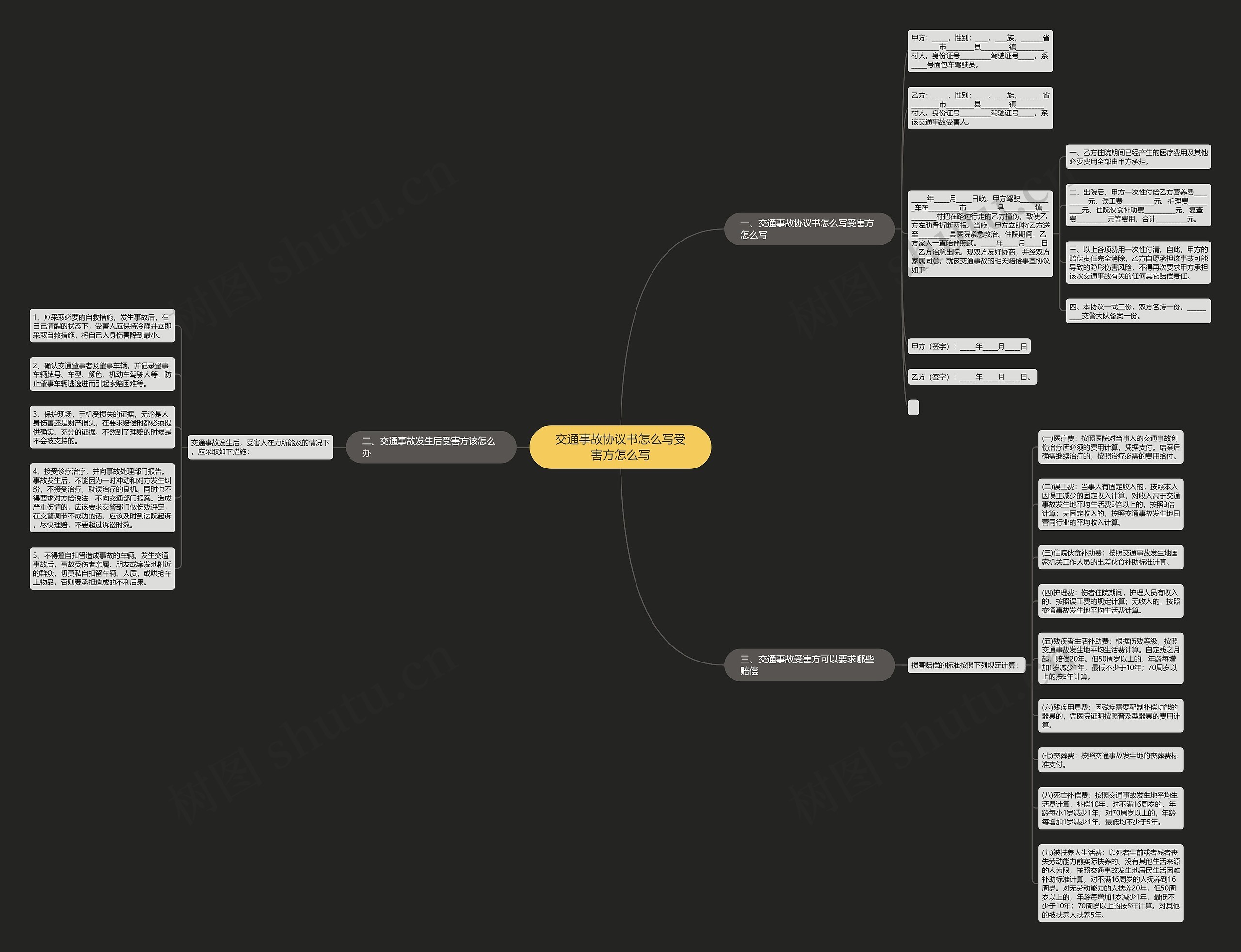 交通事故协议书怎么写受害方怎么写思维导图