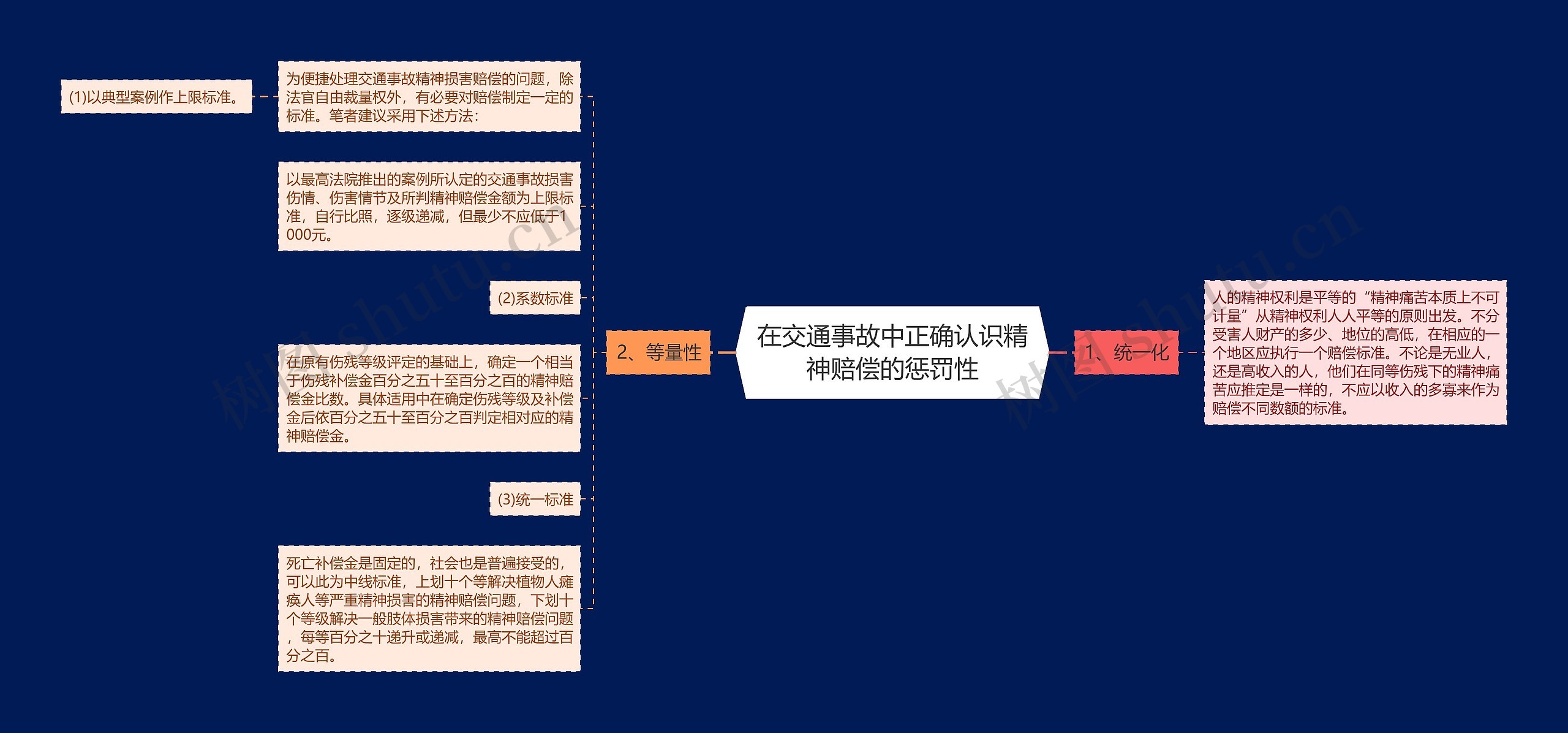 在交通事故中正确认识精神赔偿的惩罚性