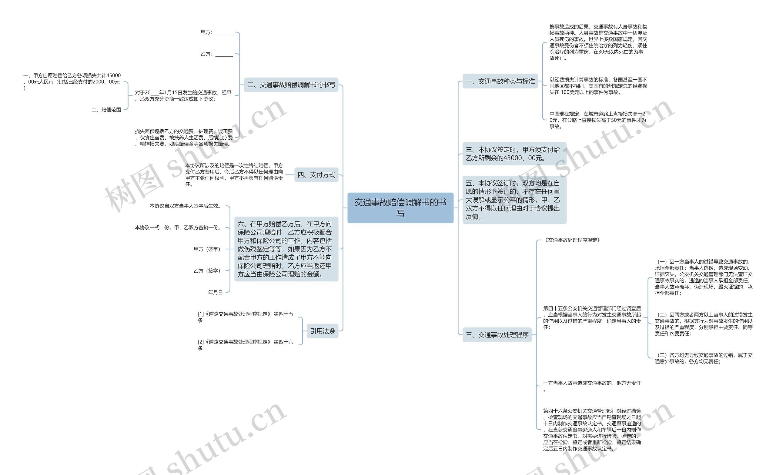 交通事故赔偿调解书的书写思维导图