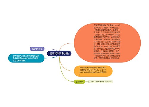 酒后驾车罚多少钱