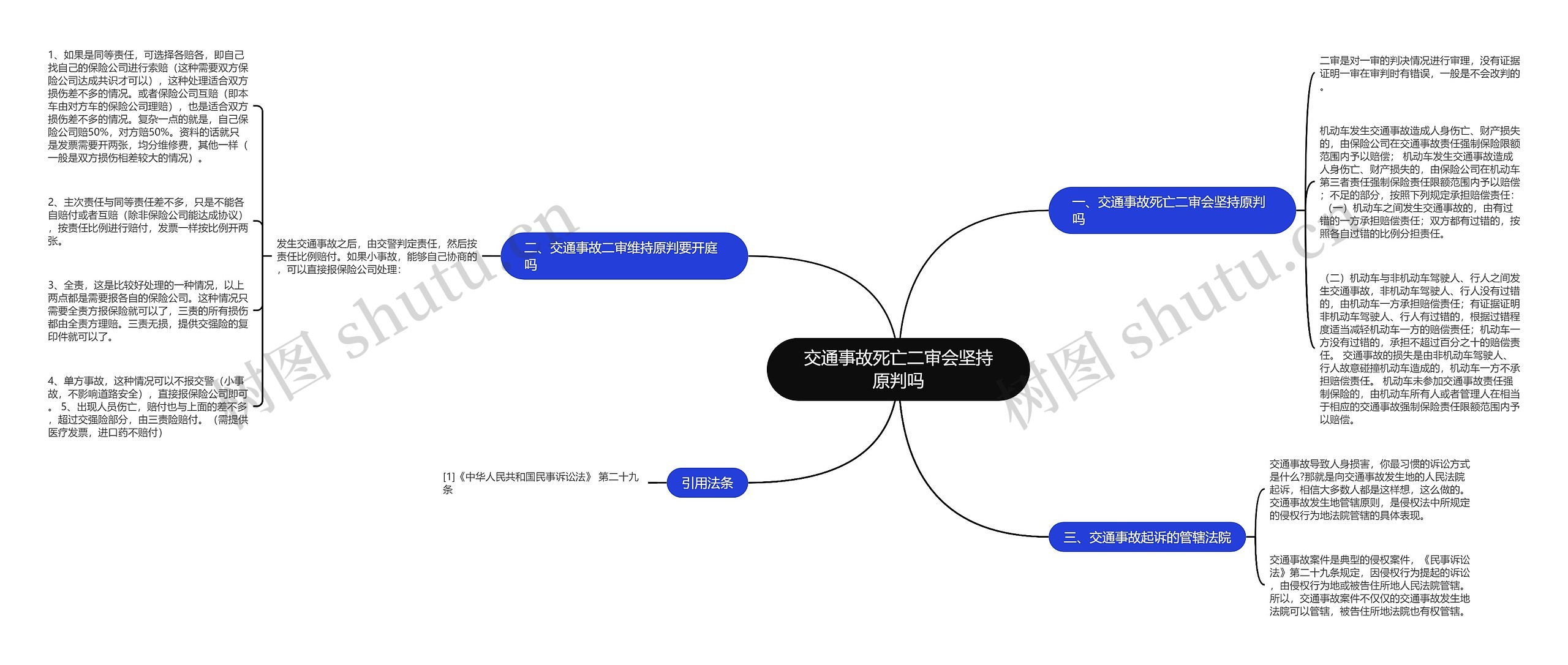 交通事故死亡二审会坚持原判吗思维导图