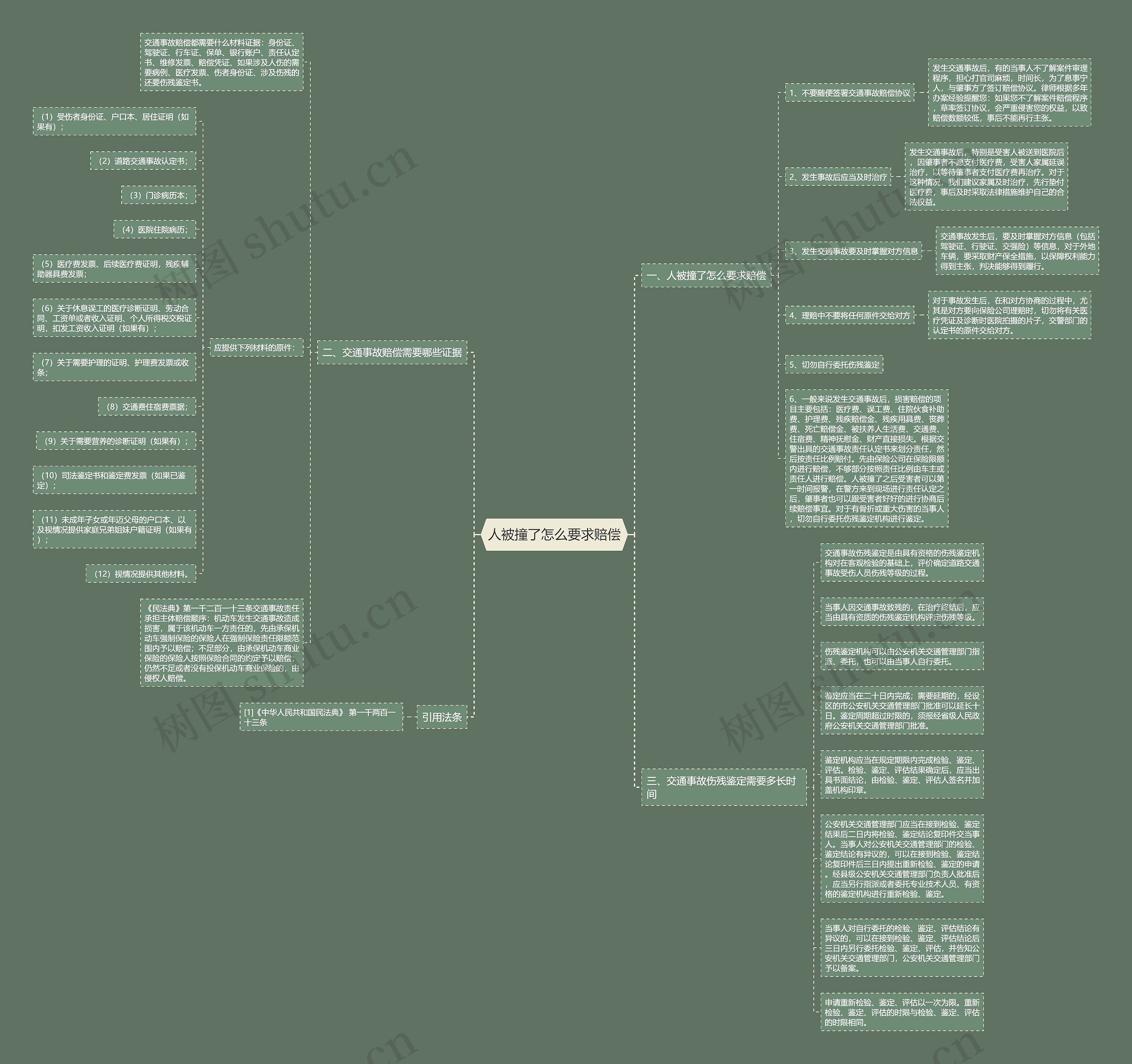 人被撞了怎么要求赔偿思维导图