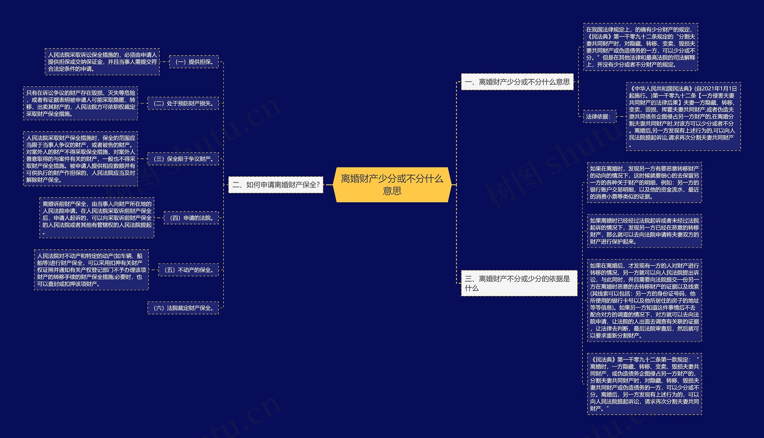 离婚财产少分或不分什么意思 离婚财产少分或不分什么意思