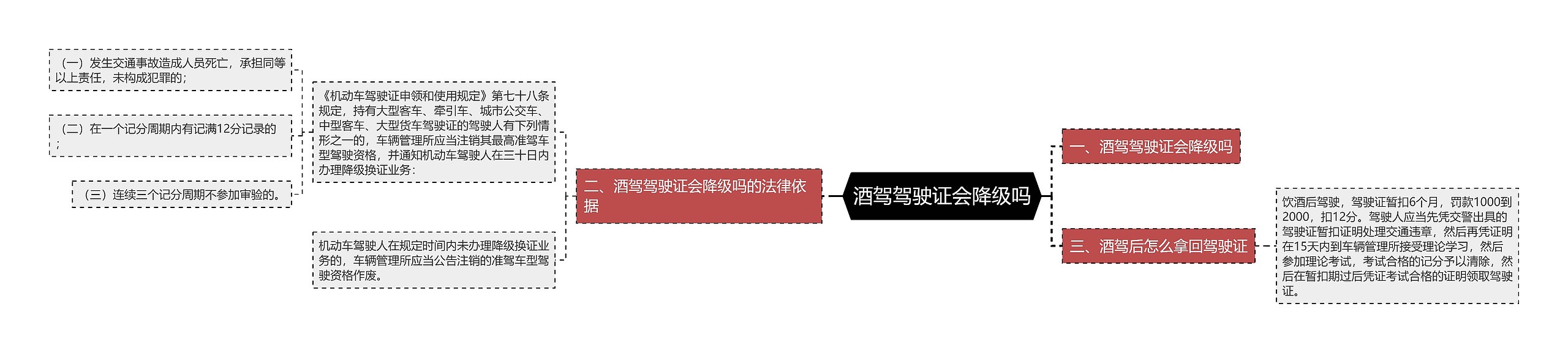 酒驾驾驶证会降级吗 酒驾驾驶证会降级吗