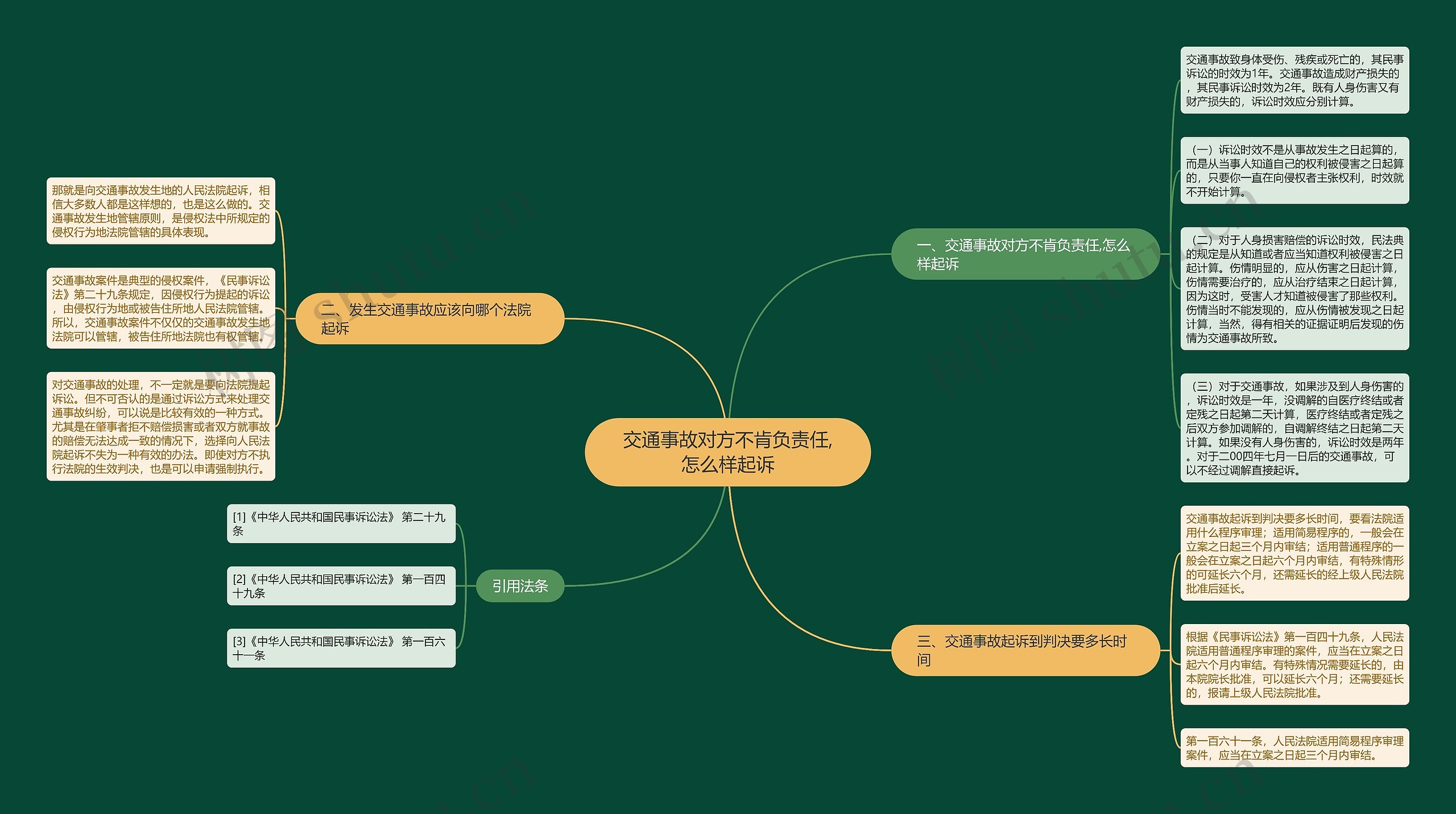 交通事故对方不肯负责任,怎么样起诉