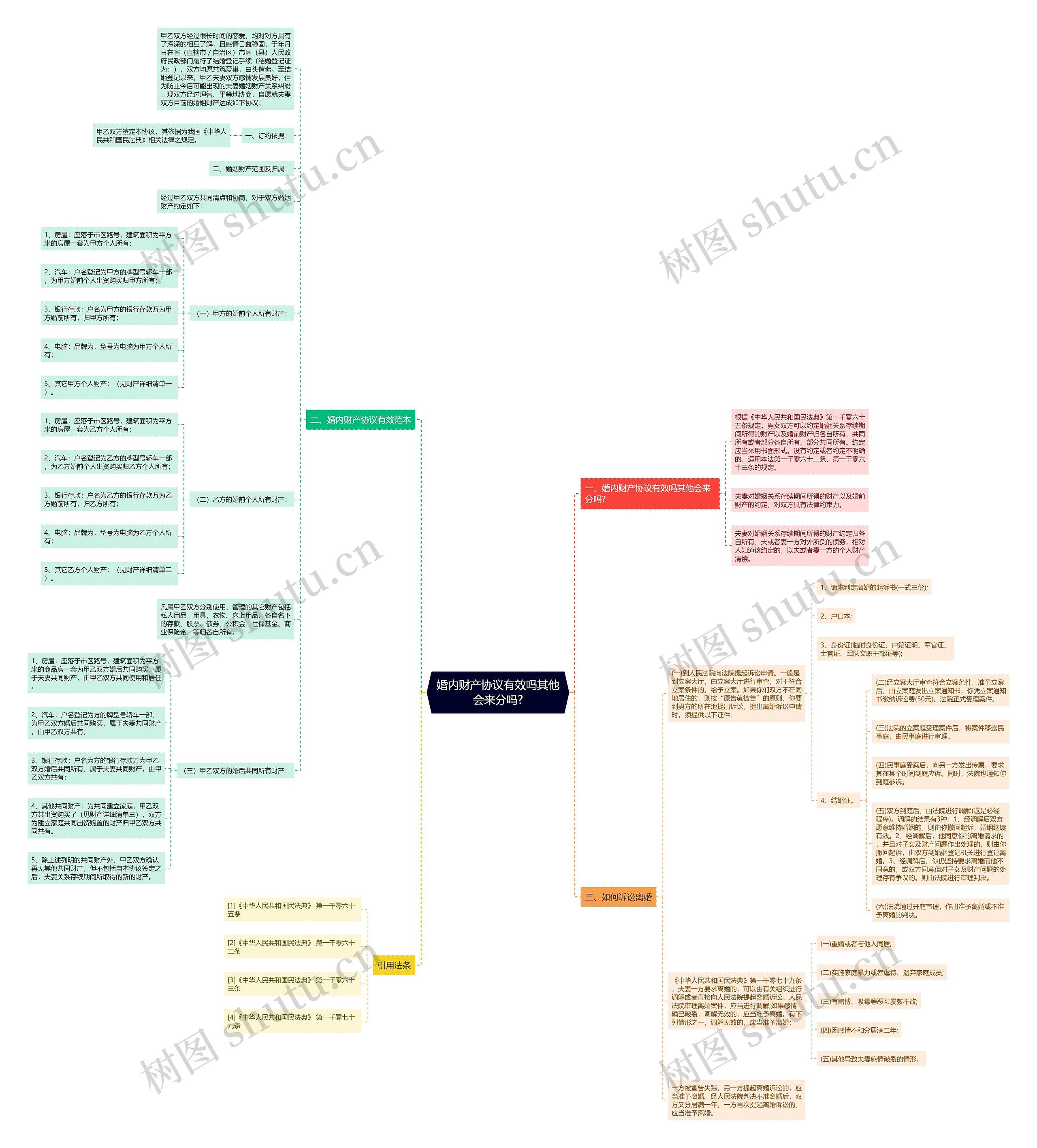 婚内财产协议有效吗其他会来分吗? 婚内财产协议有效吗其他会来分吗?