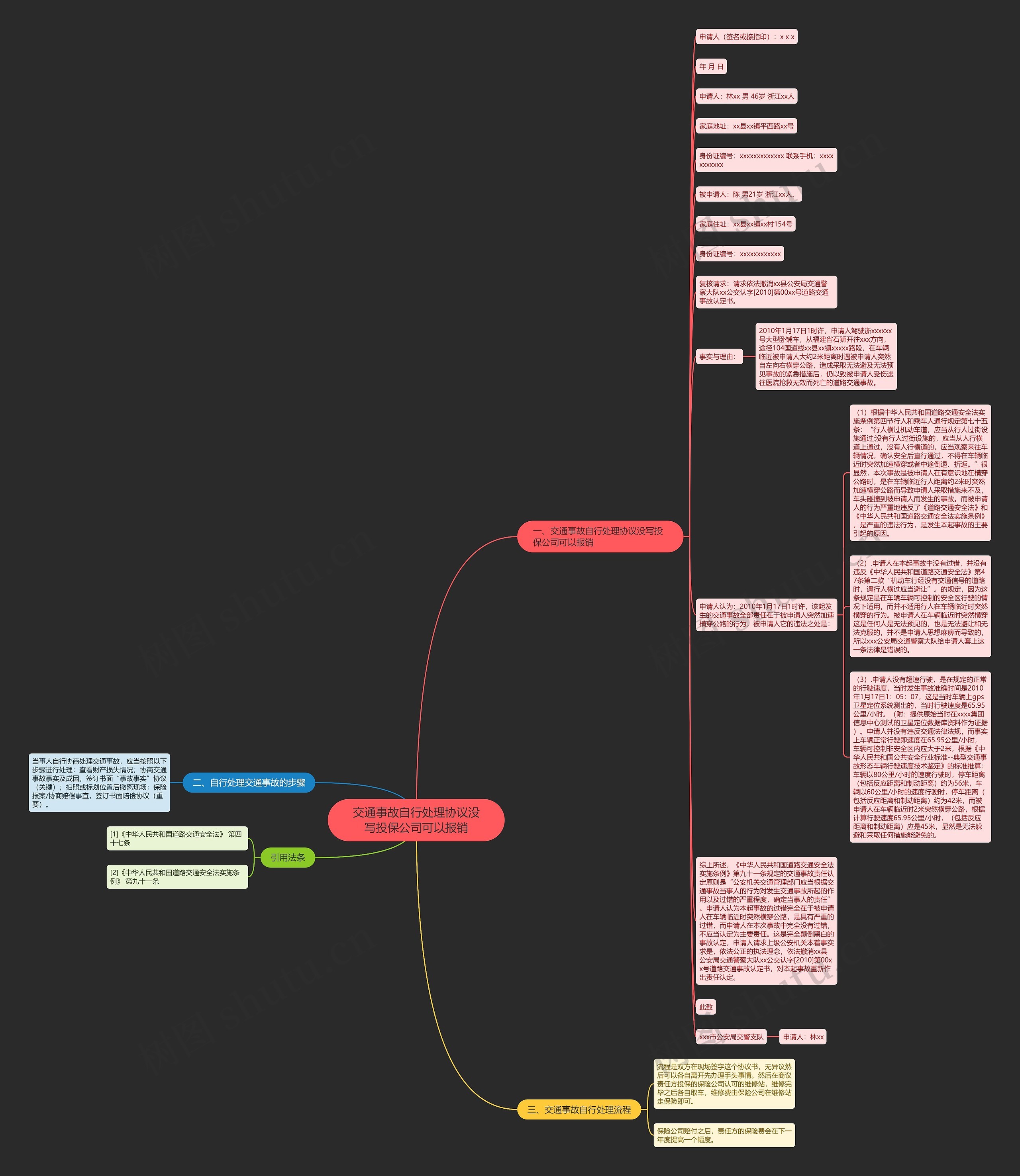 交通事故自行处理协议没写投保公司可以报销思维导图