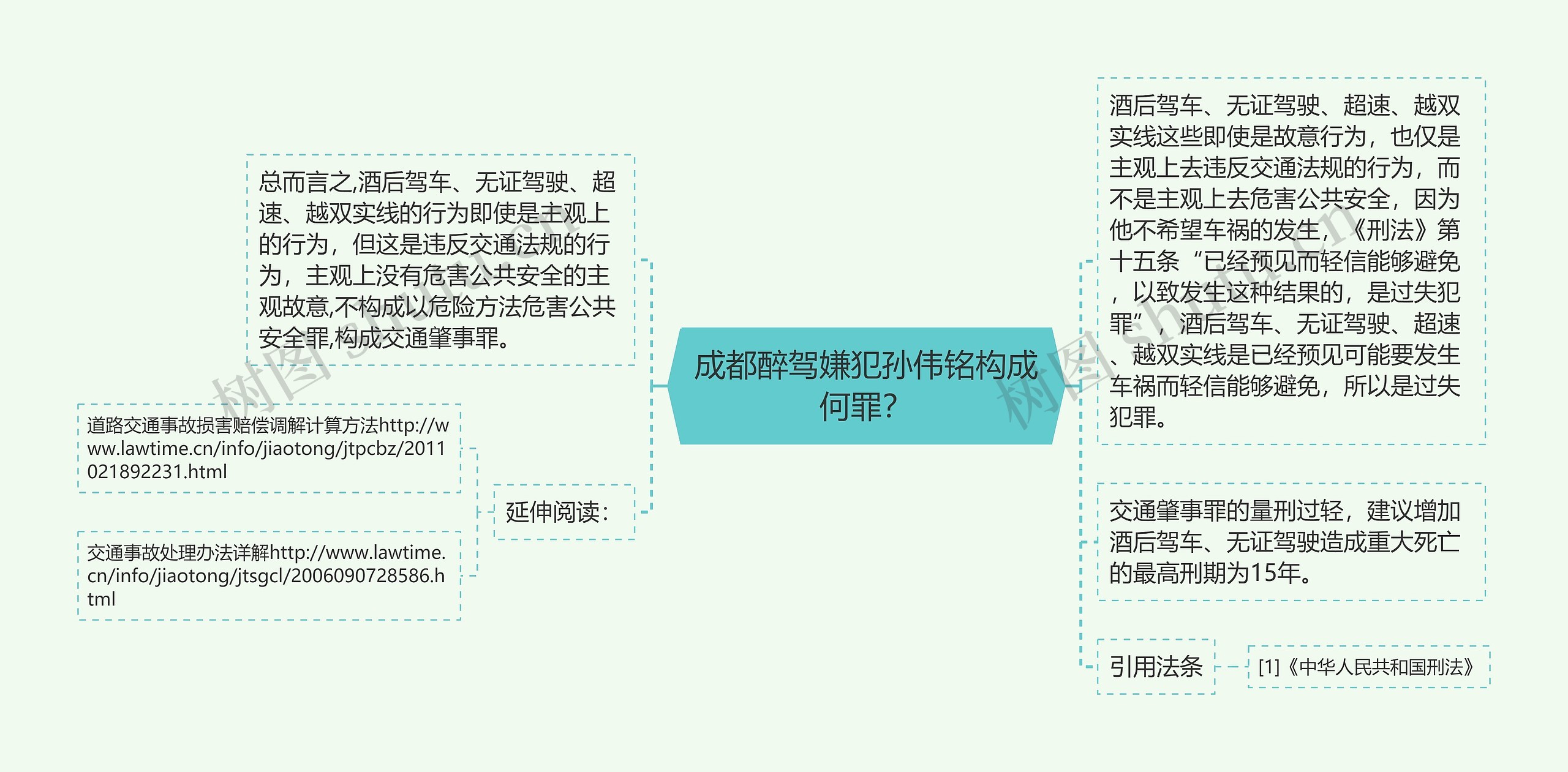 成都醉驾嫌犯孙伟铭构成何罪？