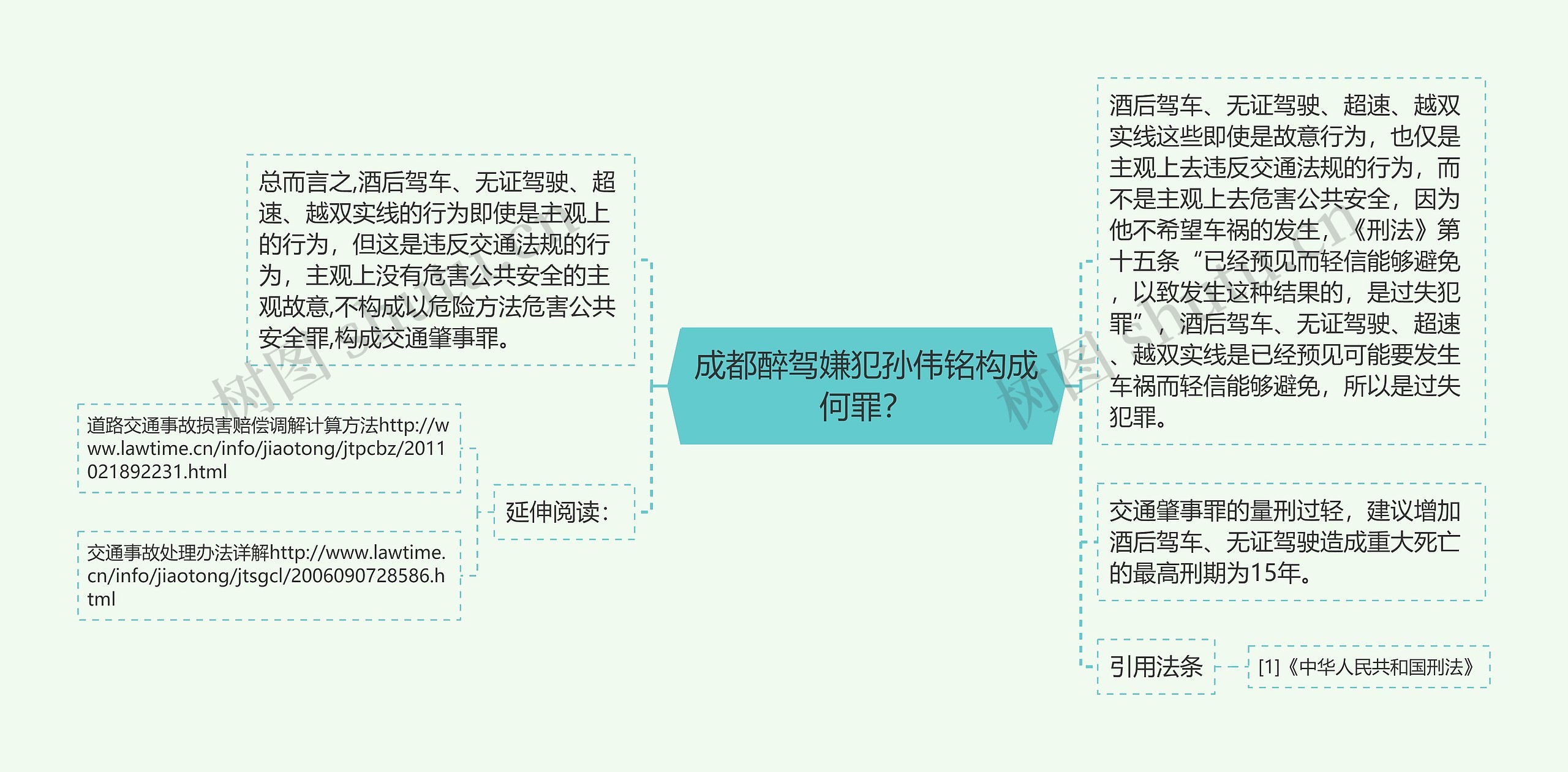 成都醉驾嫌犯孙伟铭构成何罪？思维导图