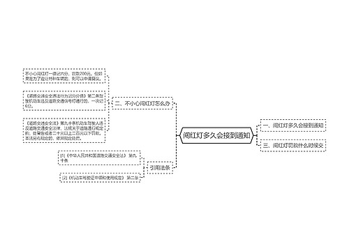 闯红灯多久会接到通知