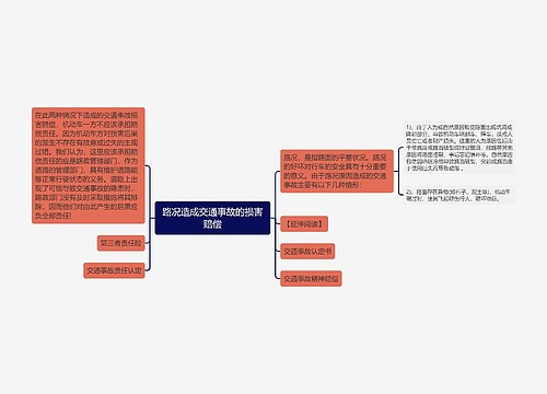 路况造成交通事故的损害赔偿