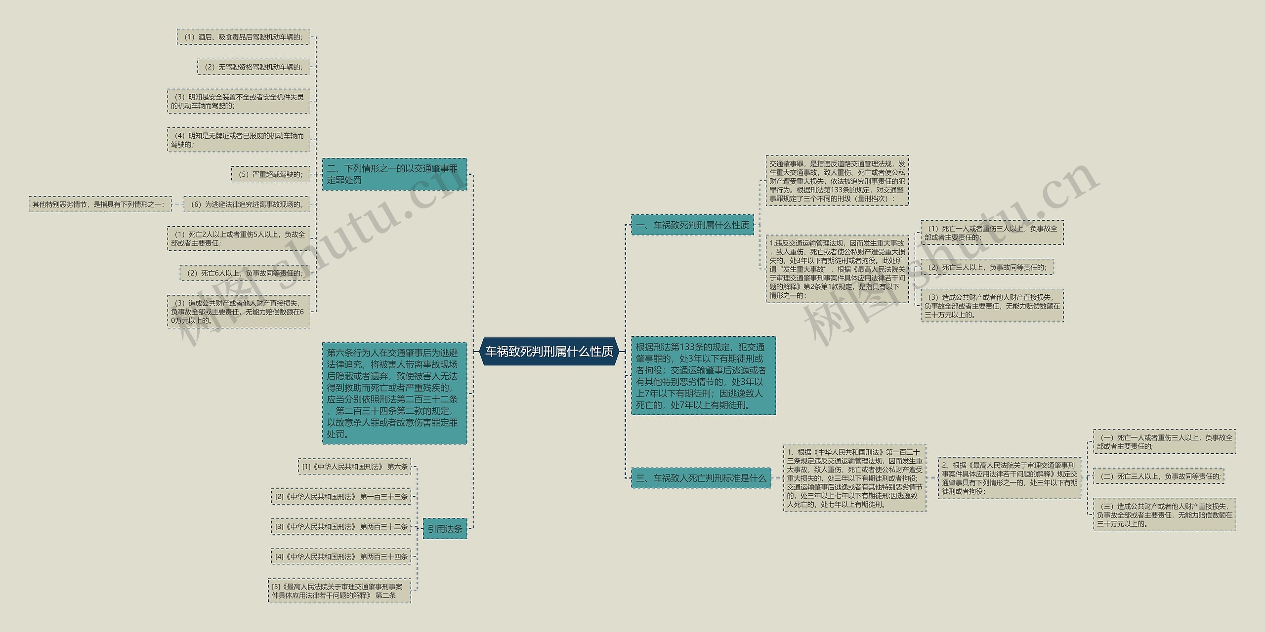 车祸致死判刑属什么性质 车祸致死判刑属什么性质