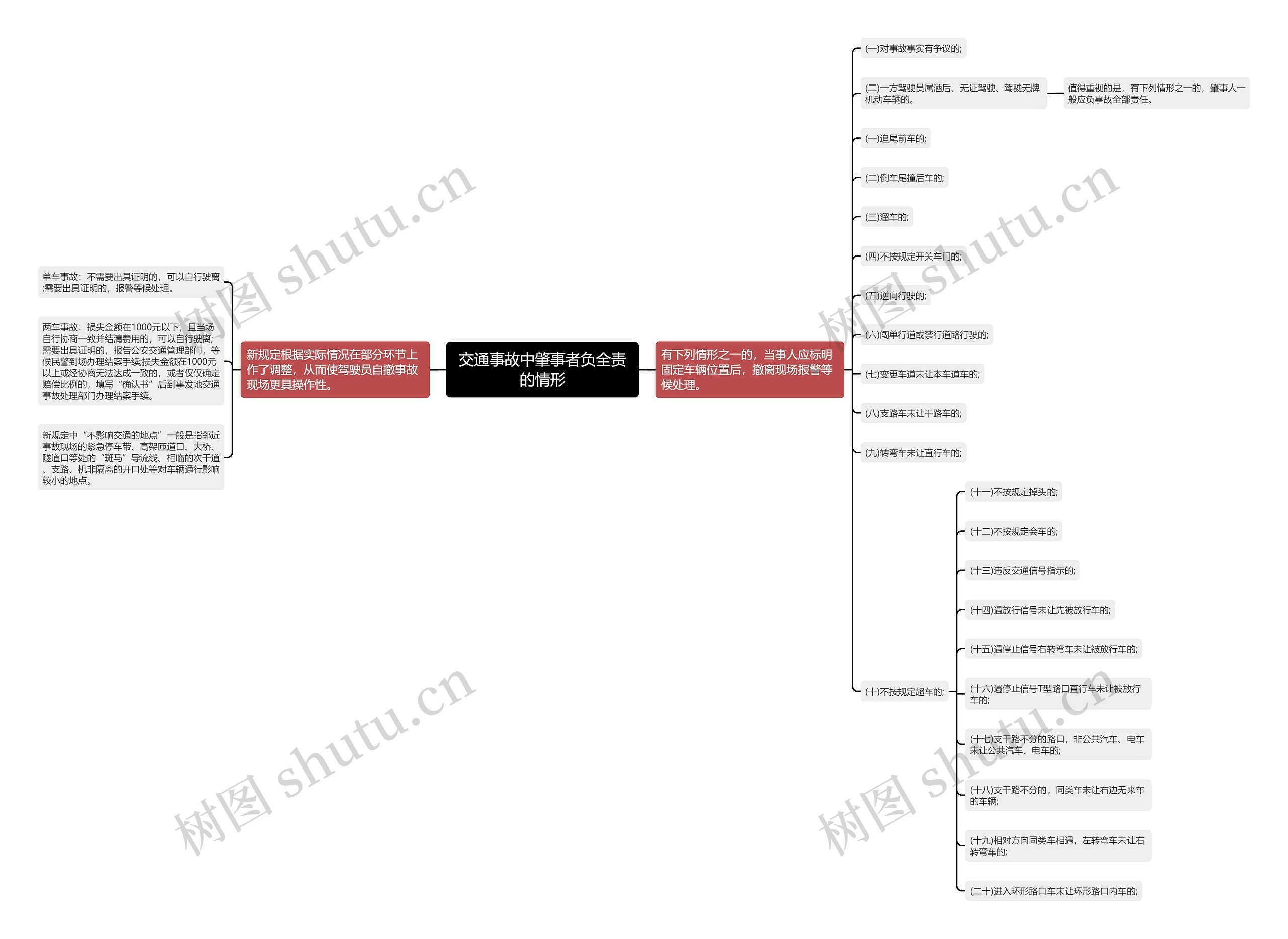 交通事故中肇事者负全责的情形思维导图