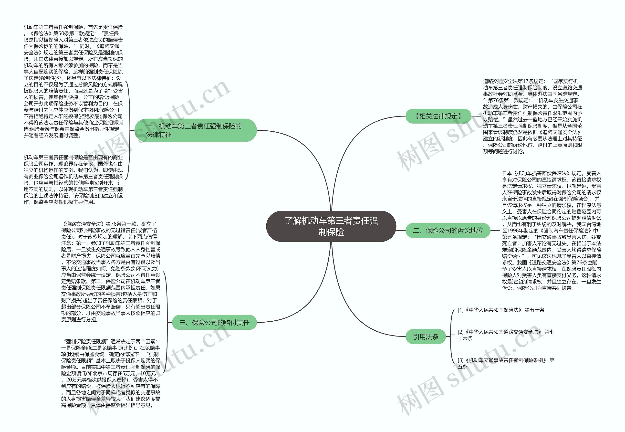 了解机动车第三者责任强制保险