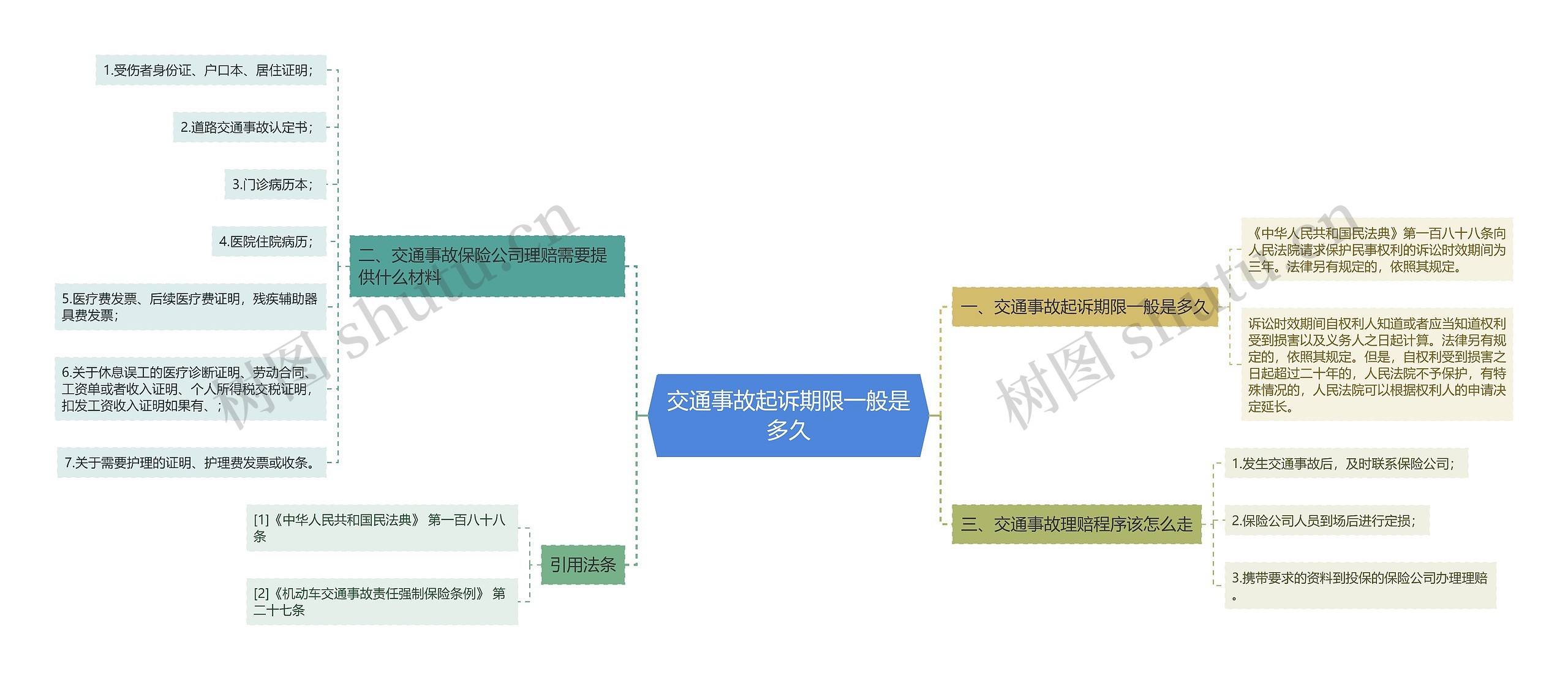 交通事故起诉期限一般是多久 交通事故起诉期限一般是多久