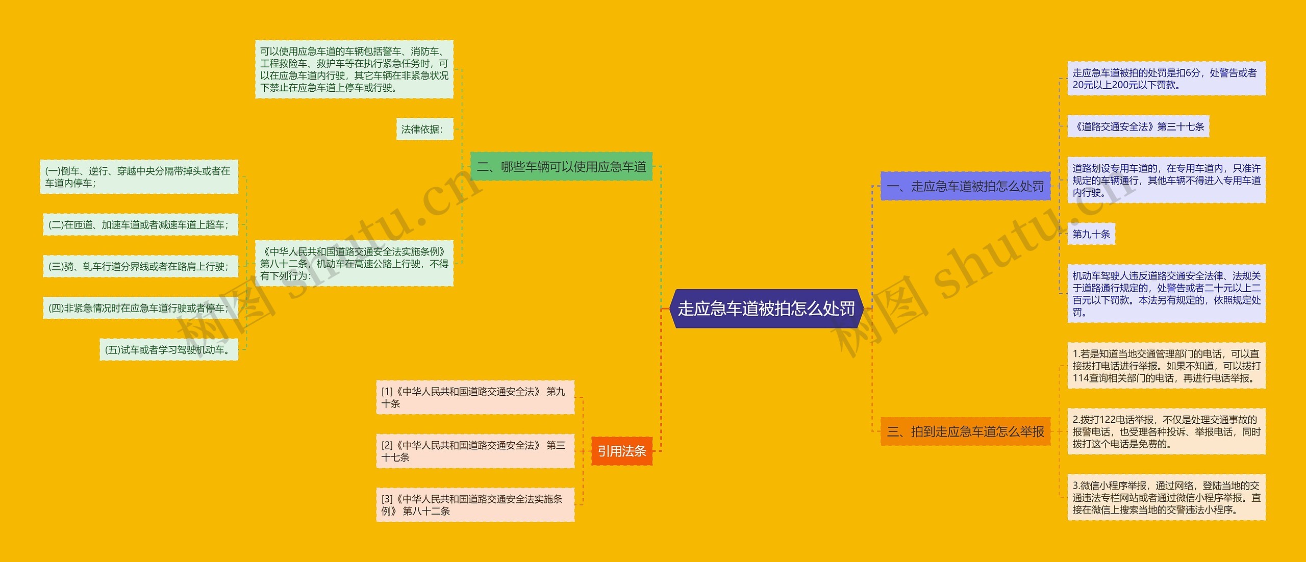 走应急车道被拍怎么处罚思维导图