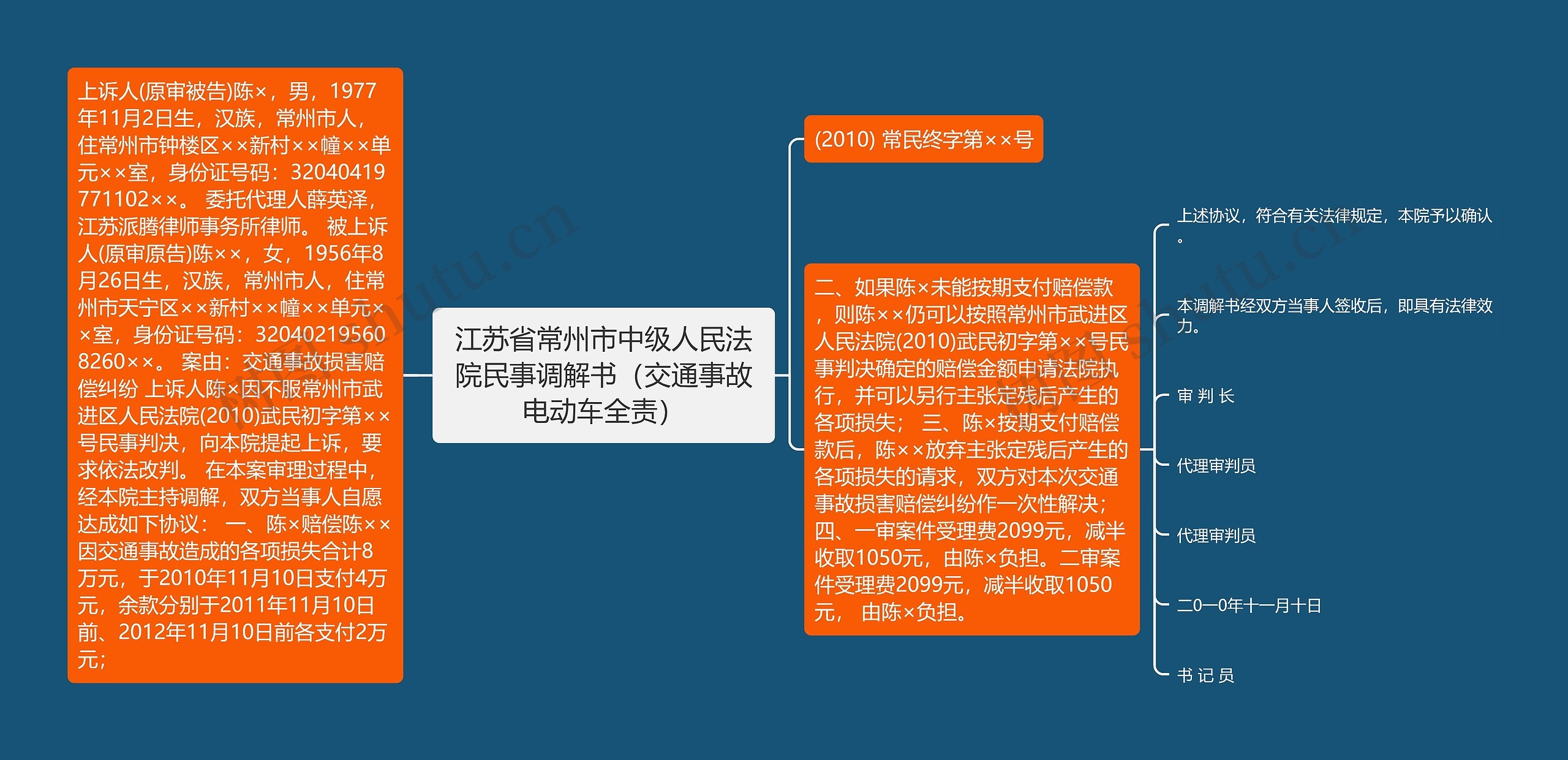 江苏省常州市中级人民法院民事调解书（交通事故电动车全责）思维导图