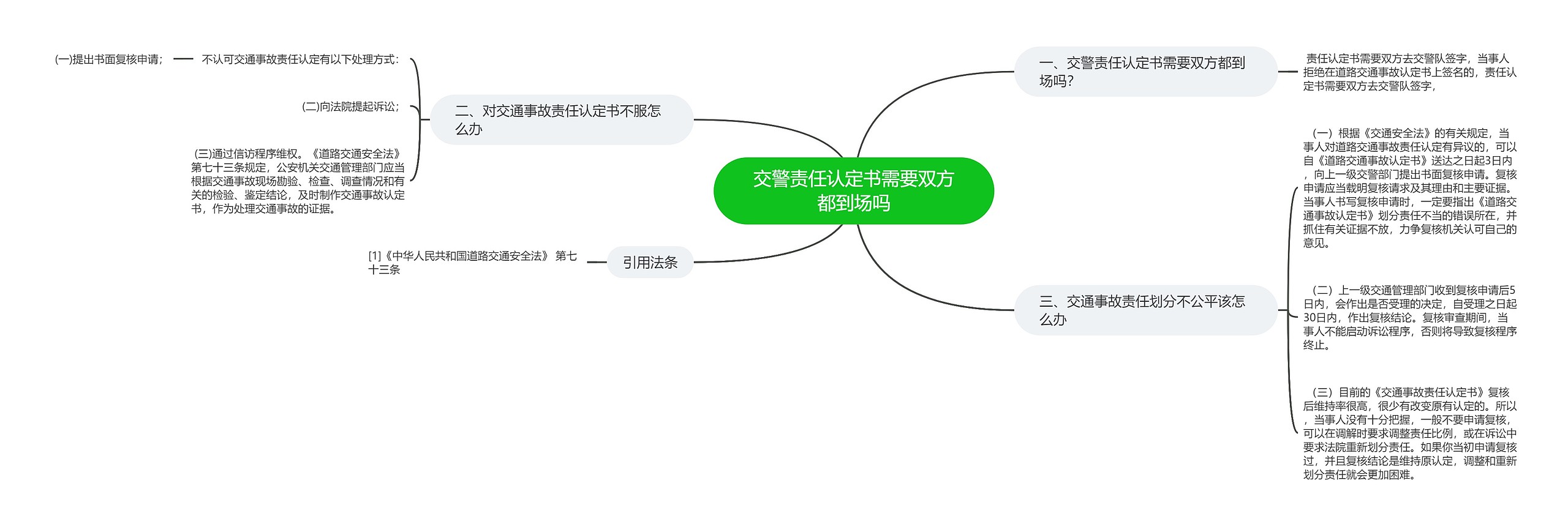 交警责任认定书需要双方都到场吗 交警责任认定书需要双方都到场吗