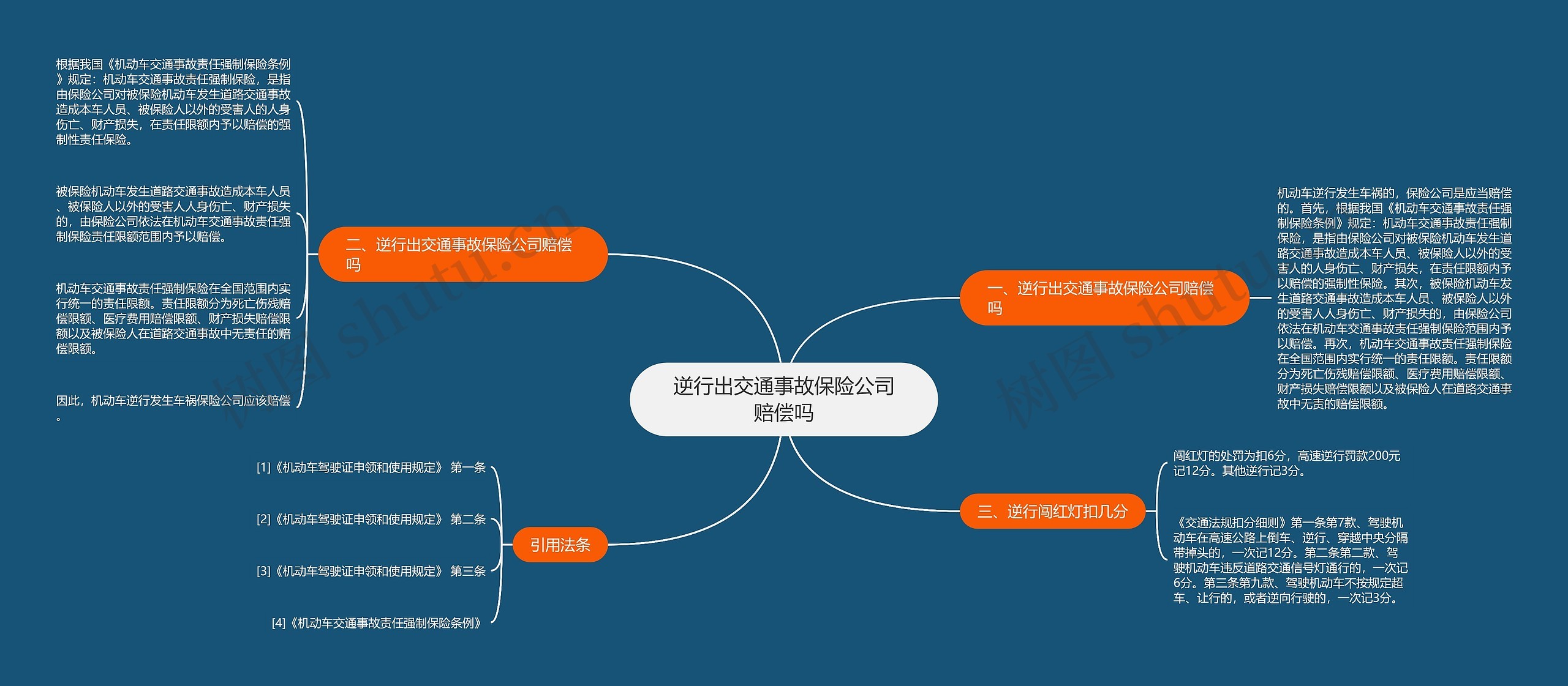 逆行出交通事故保险公司赔偿吗