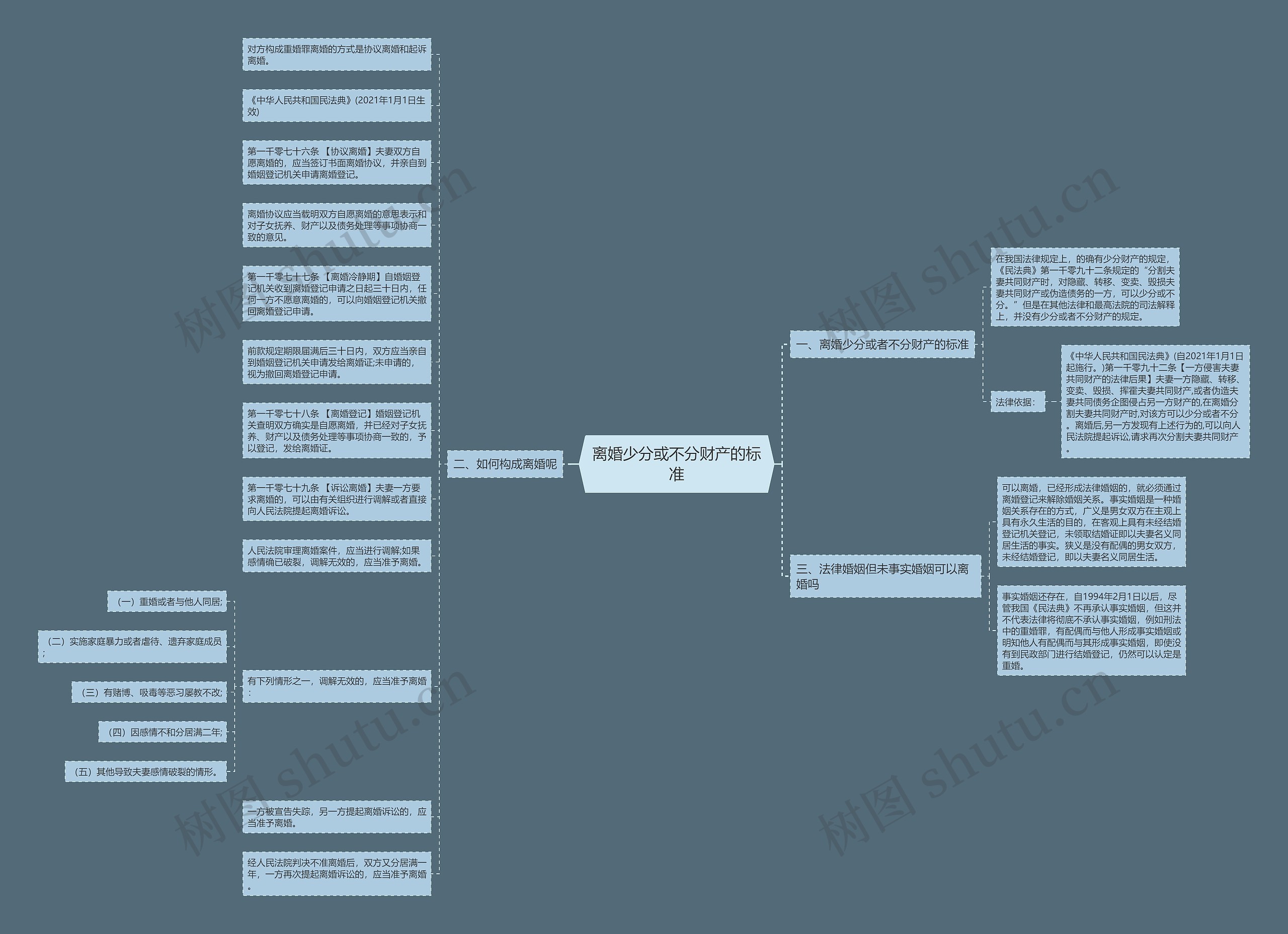 离婚少分或不分财产的标准 离婚少分或不分财产的标准