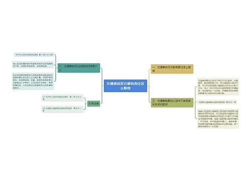 交通事故双方都有责任怎么赔偿