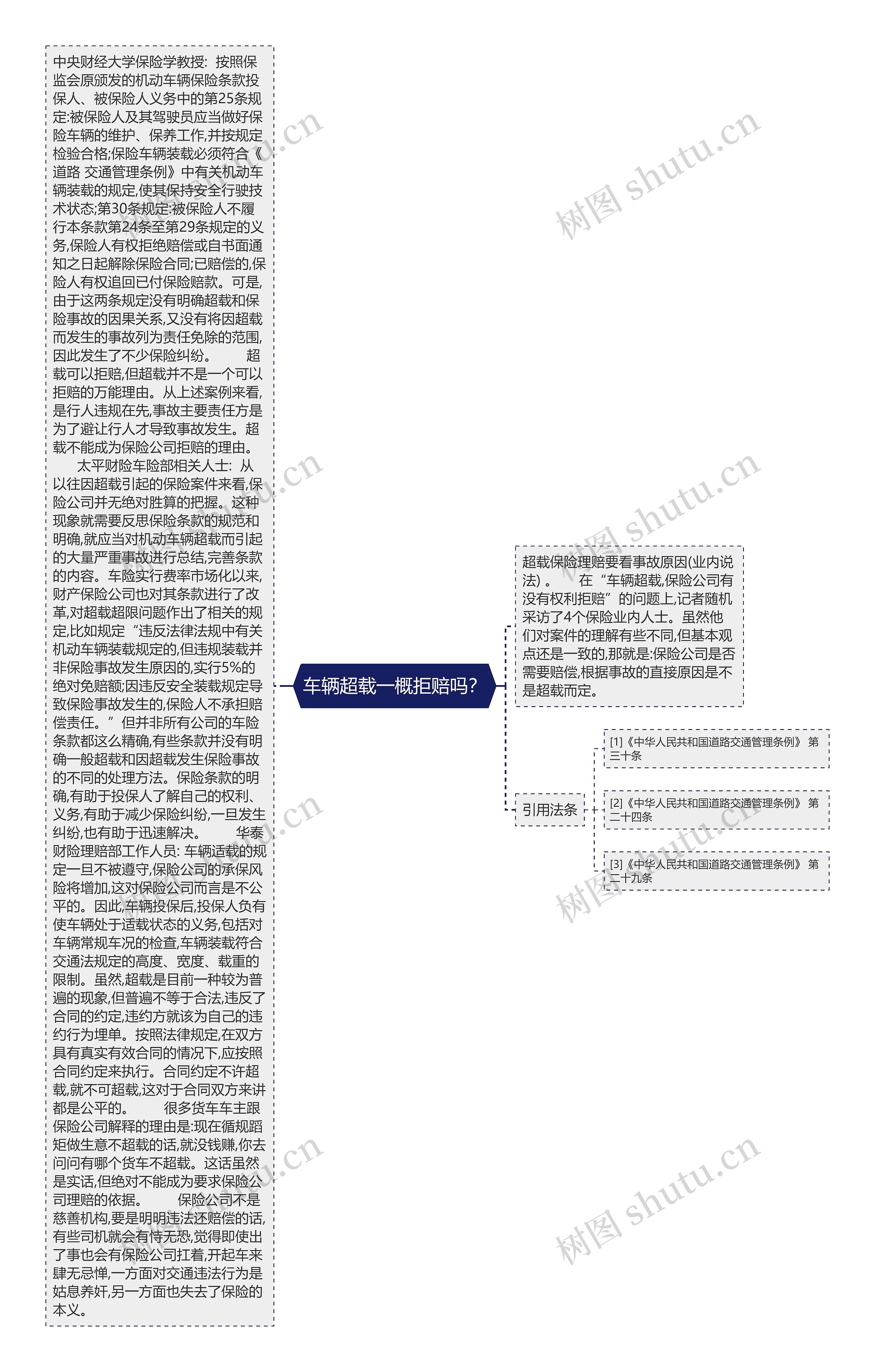 车辆超载一概拒赔吗？