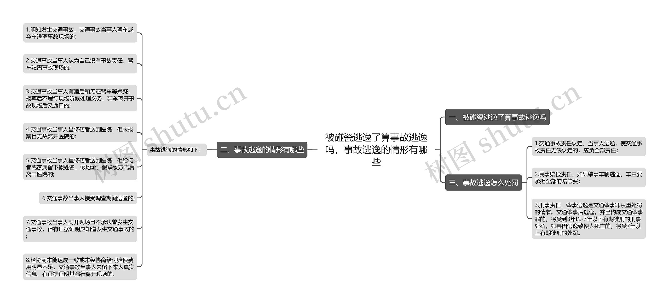 被碰瓷逃逸了算事故逃逸吗，事故逃逸的情形有哪些