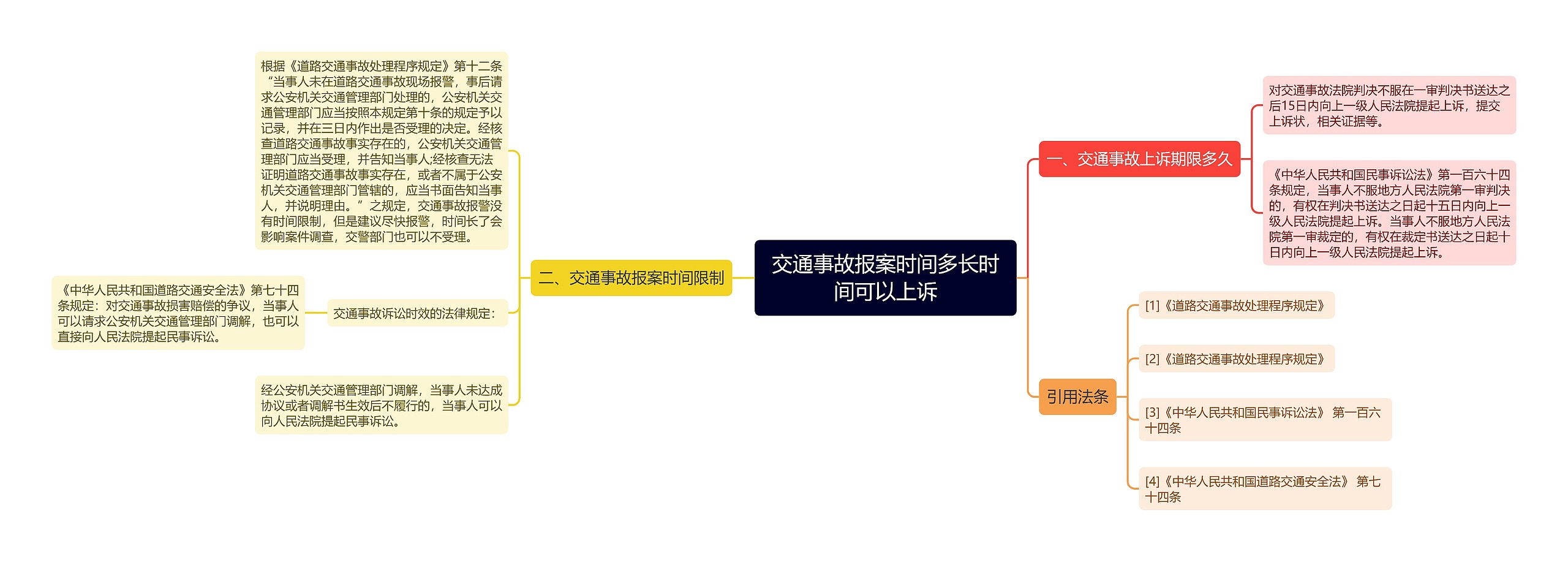 交通事故报案时间多长时间可以上诉 交通事故报案时间多长时间可以上诉