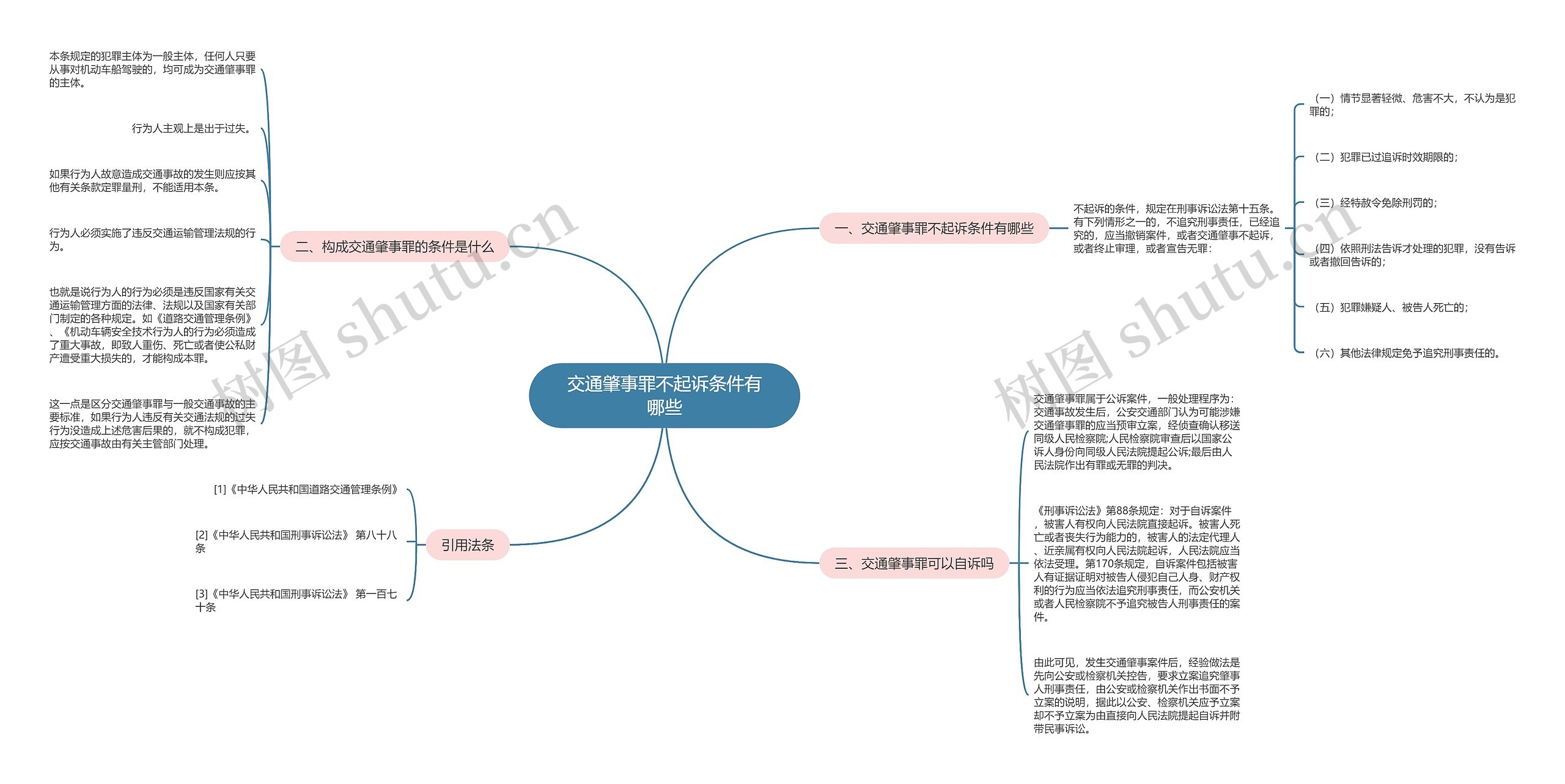 交通肇事罪不起诉条件有哪些思维导图