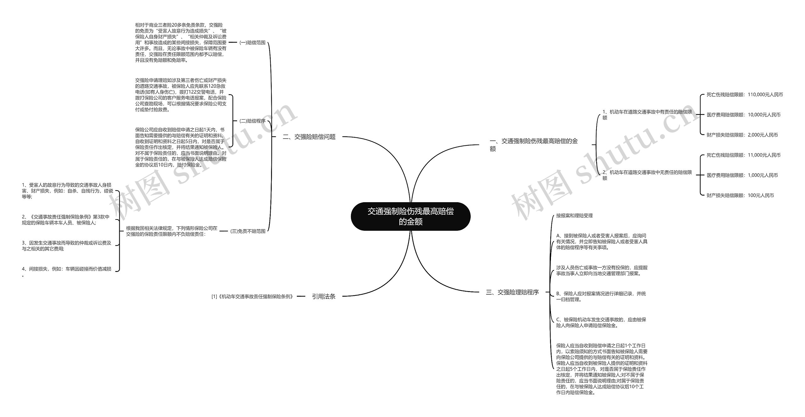 交通强制险伤残最高赔偿的金额思维导图