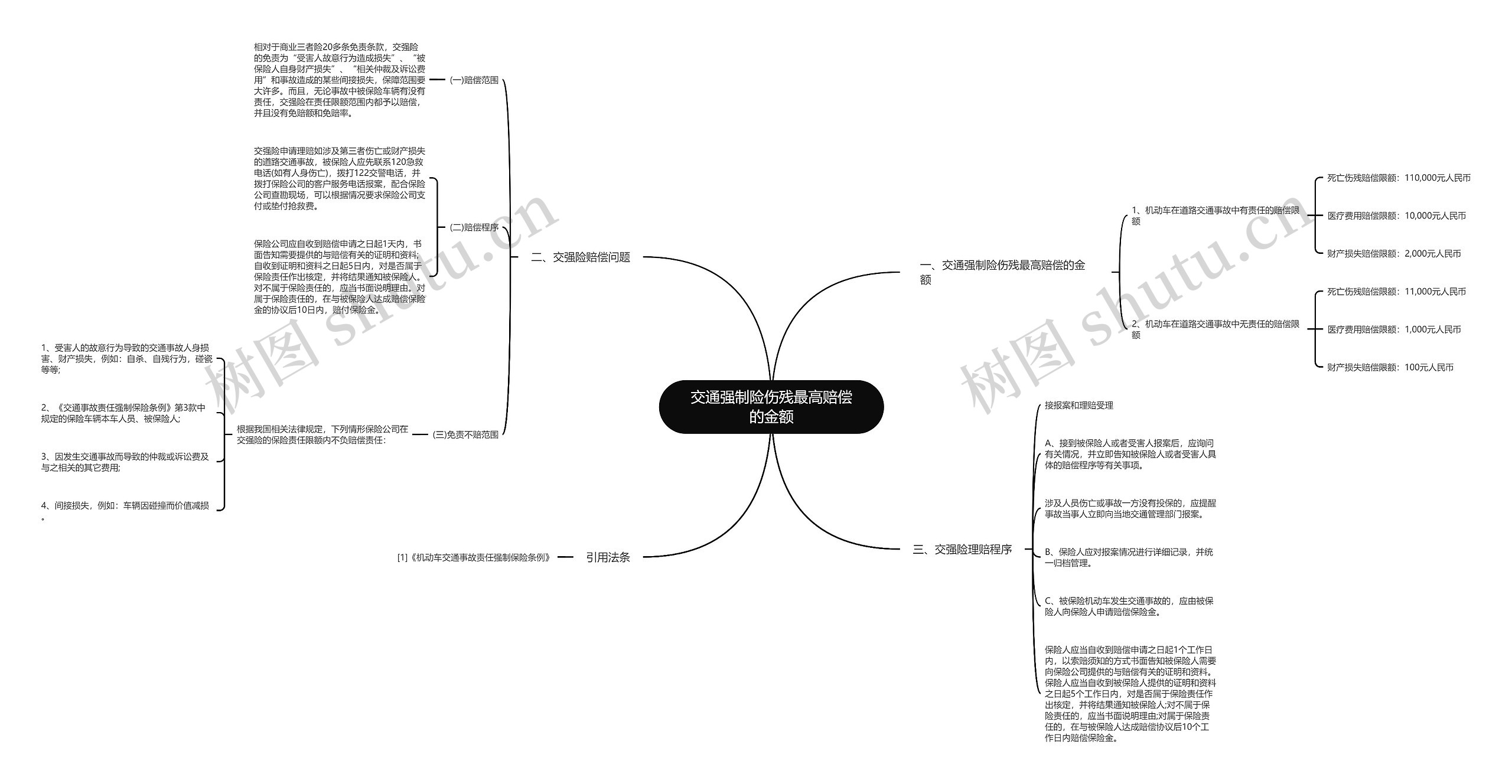 交通强制险伤残最高赔偿的金额 交通强制险伤残最高赔偿的金额