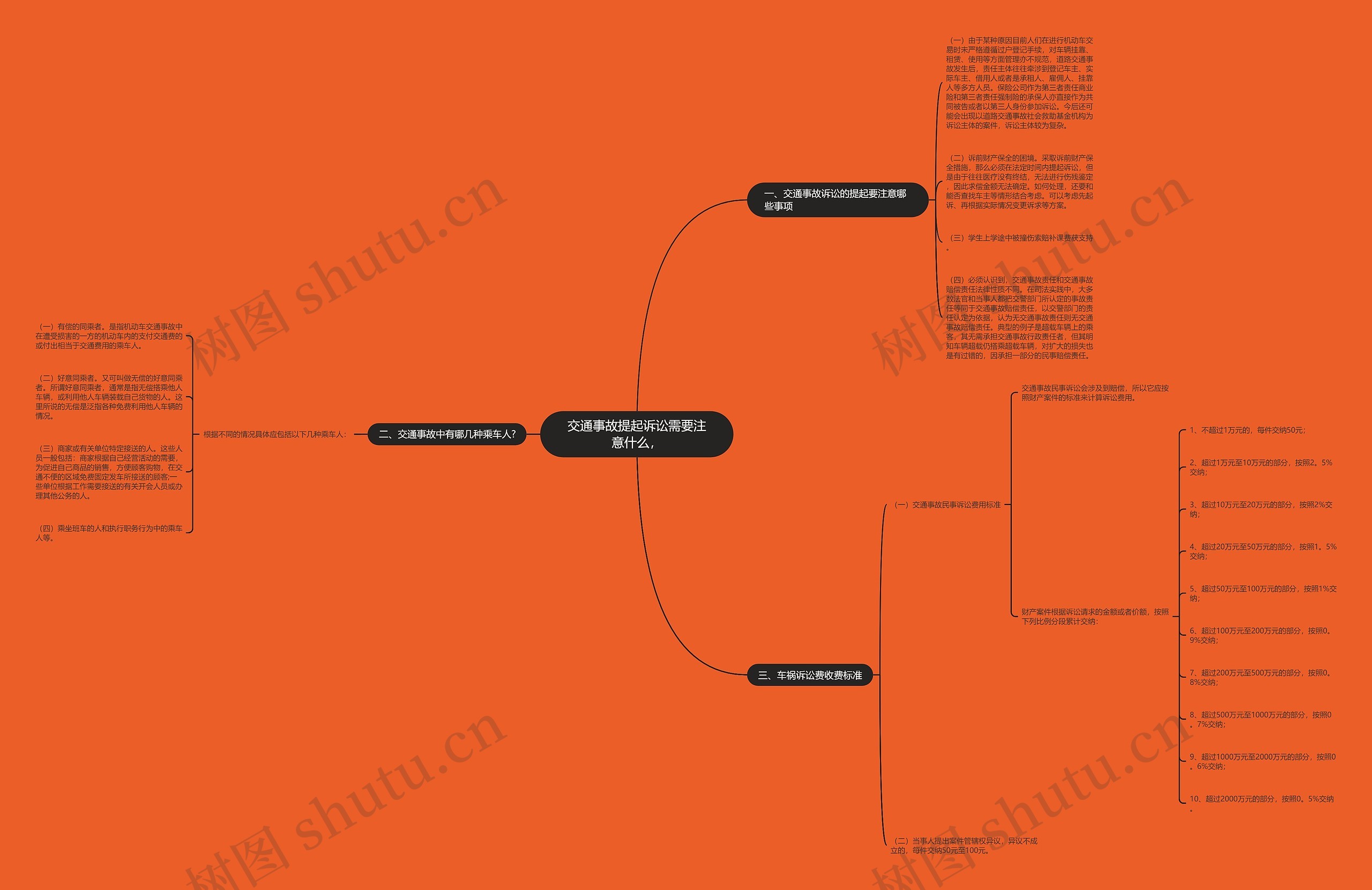 交通事故提起诉讼需要注意什么, 交通事故提起诉讼需要注意什么,