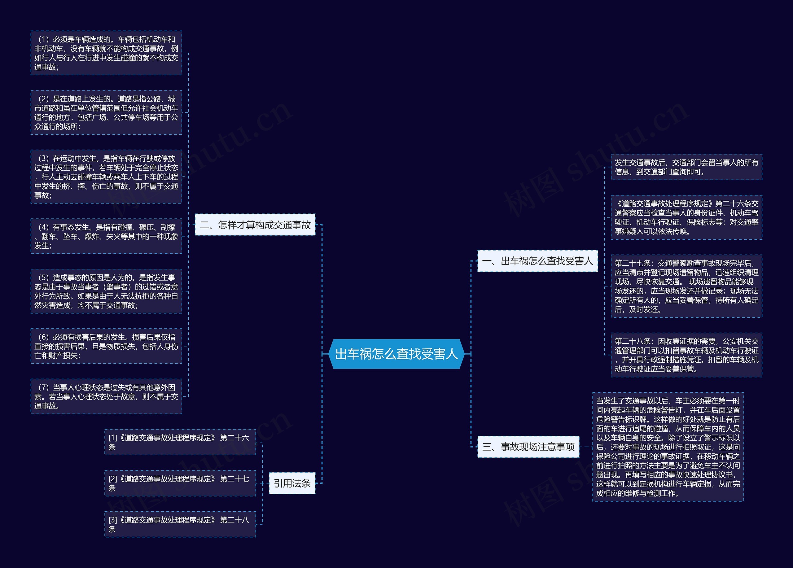 出车祸怎么查找受害人思维导图