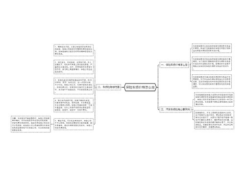 保险车损价格怎么定