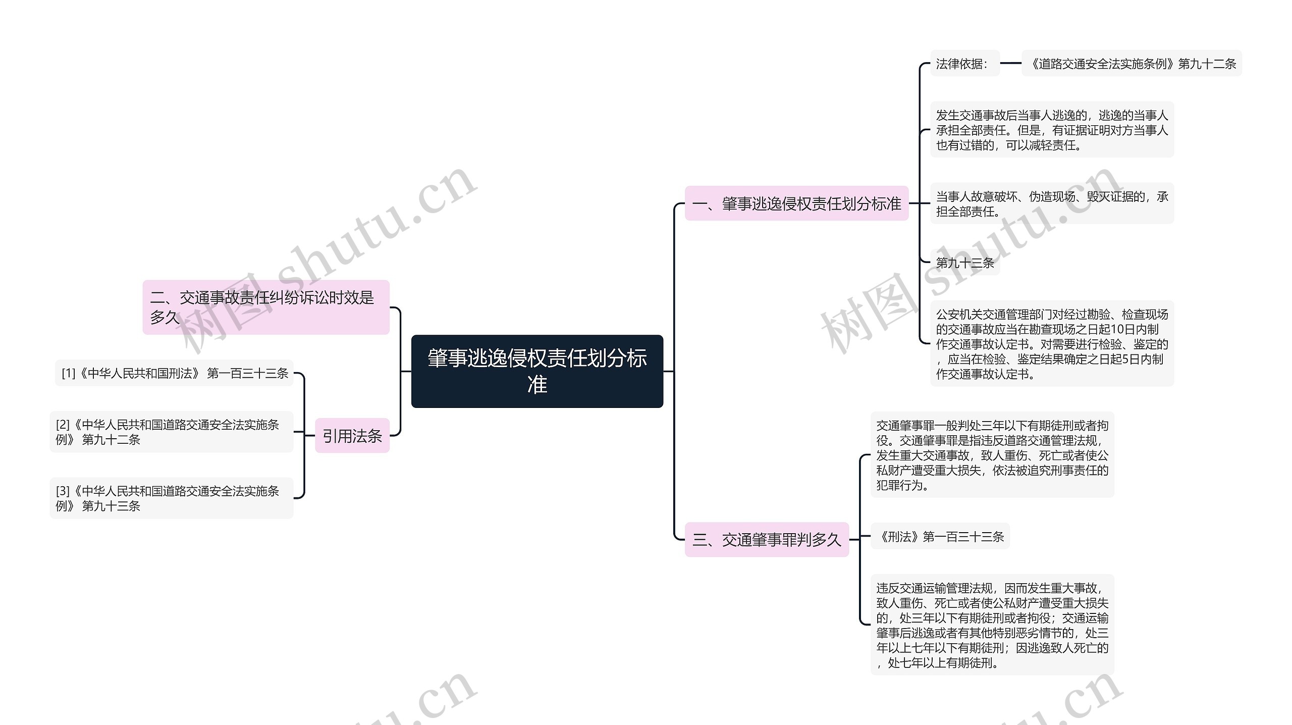 肇事逃逸侵权责任划分标准