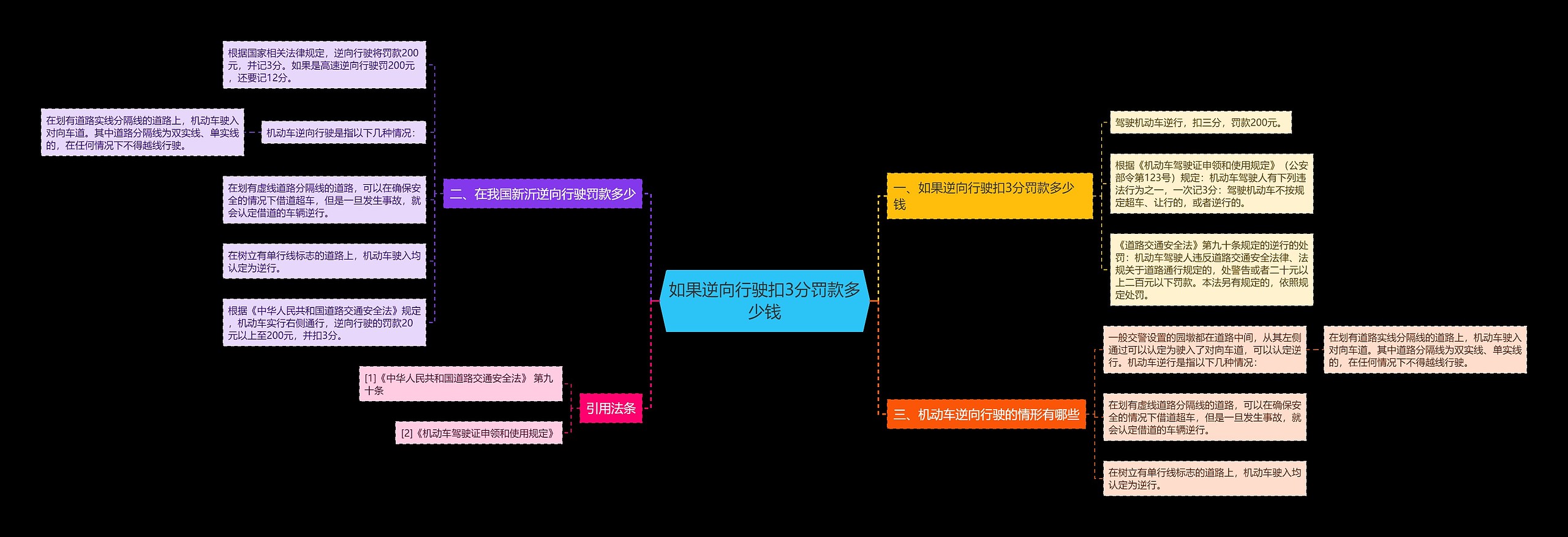 如果逆向行驶扣3分罚款多少钱