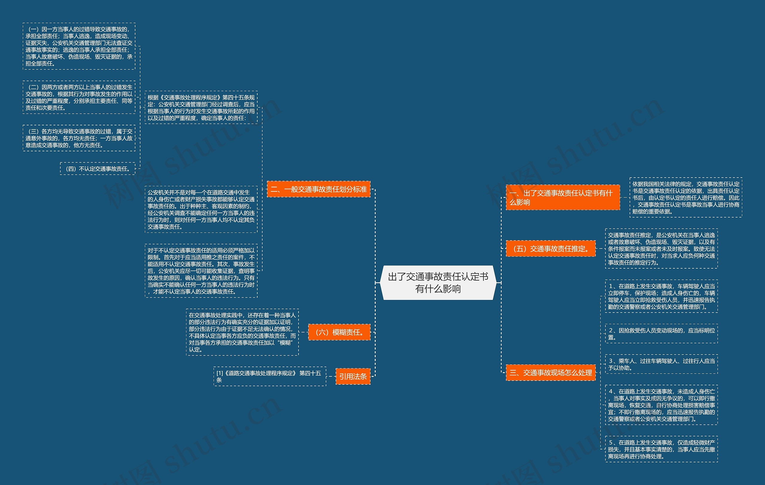 出了交通事故责任认定书有什么影响 出了交通事故责任认定书有什么影响