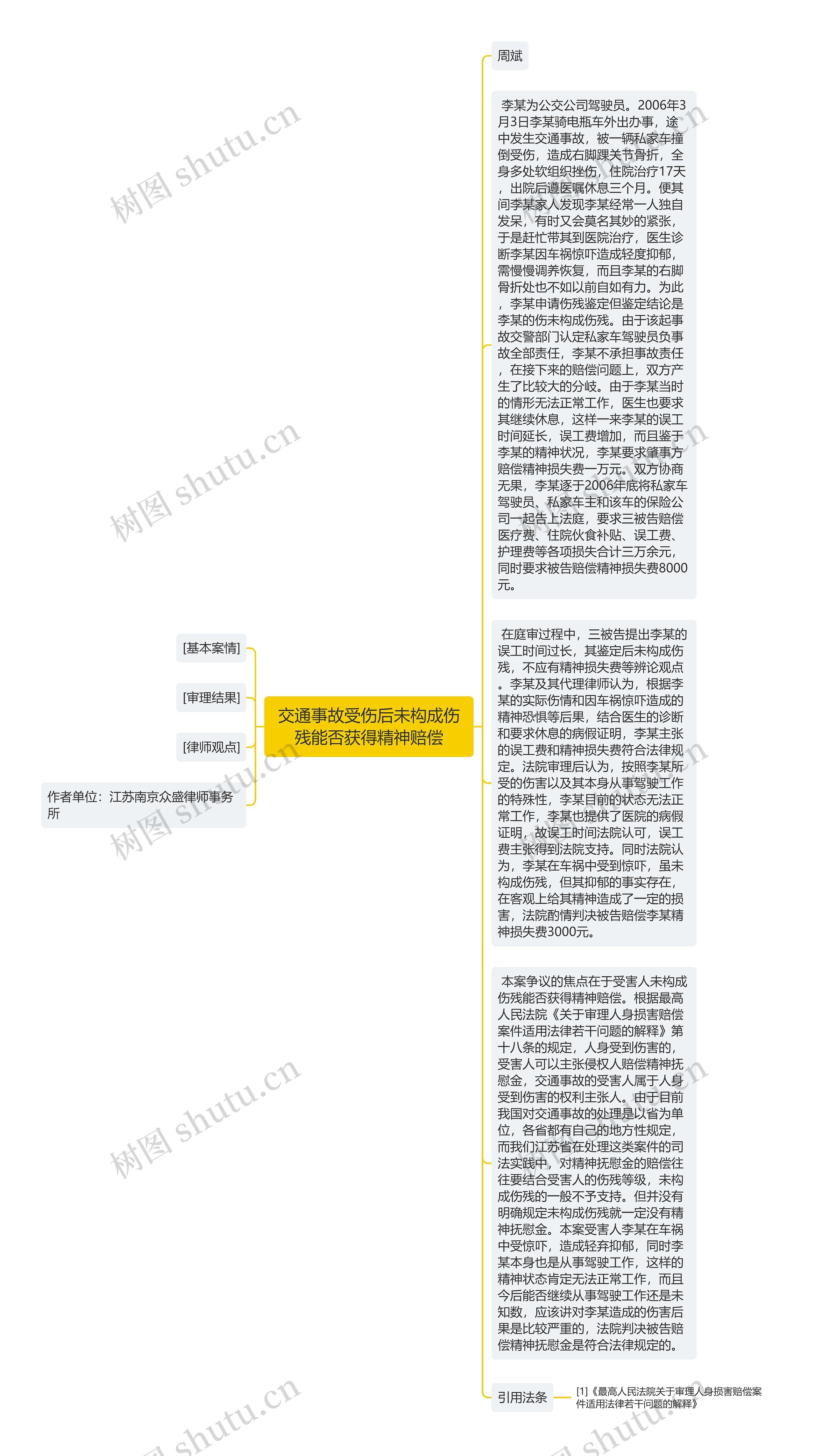 交通事故受伤后未构成伤残能否获得精神赔偿思维导图