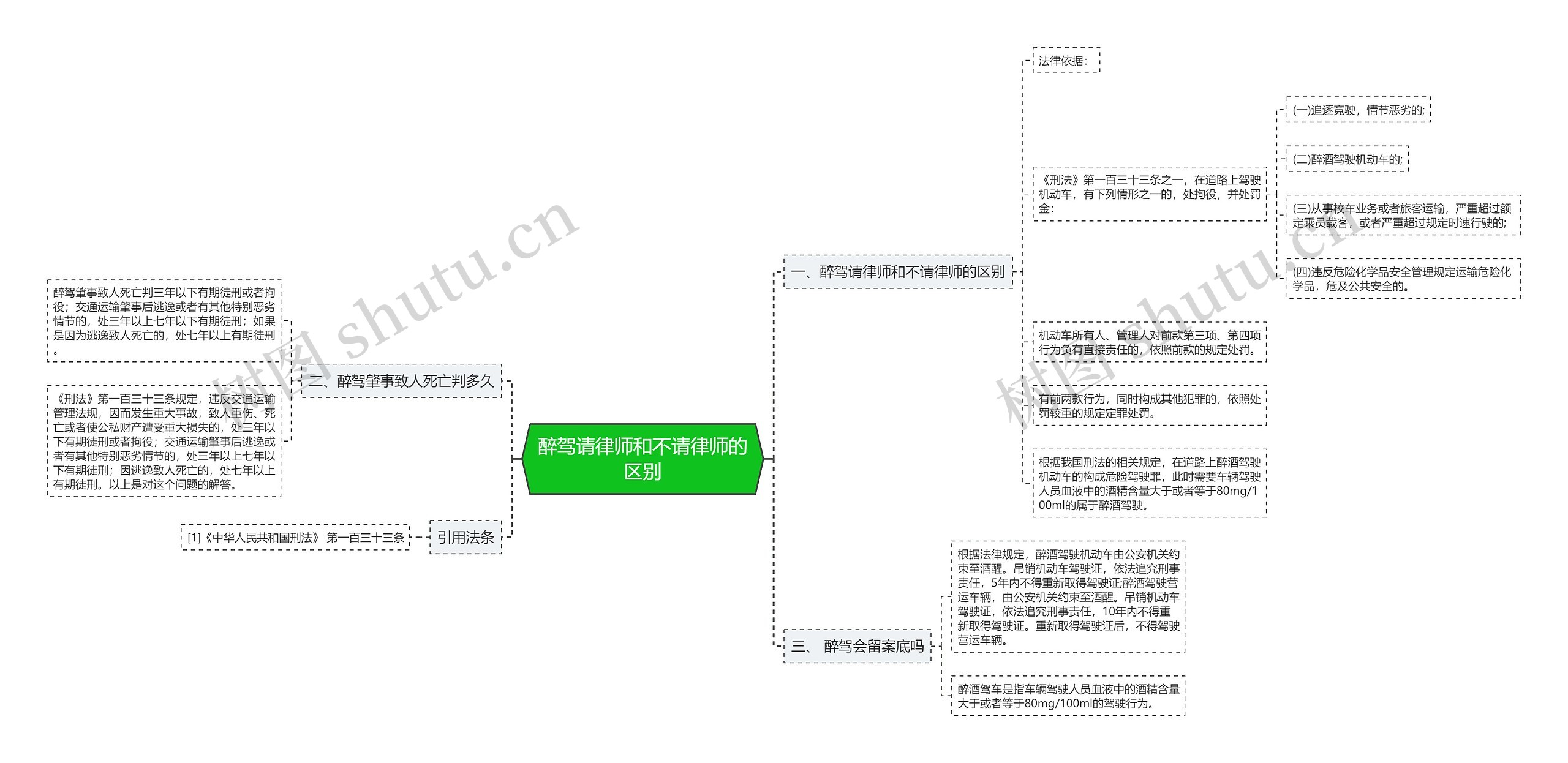 醉驾请律师和不请律师的区别