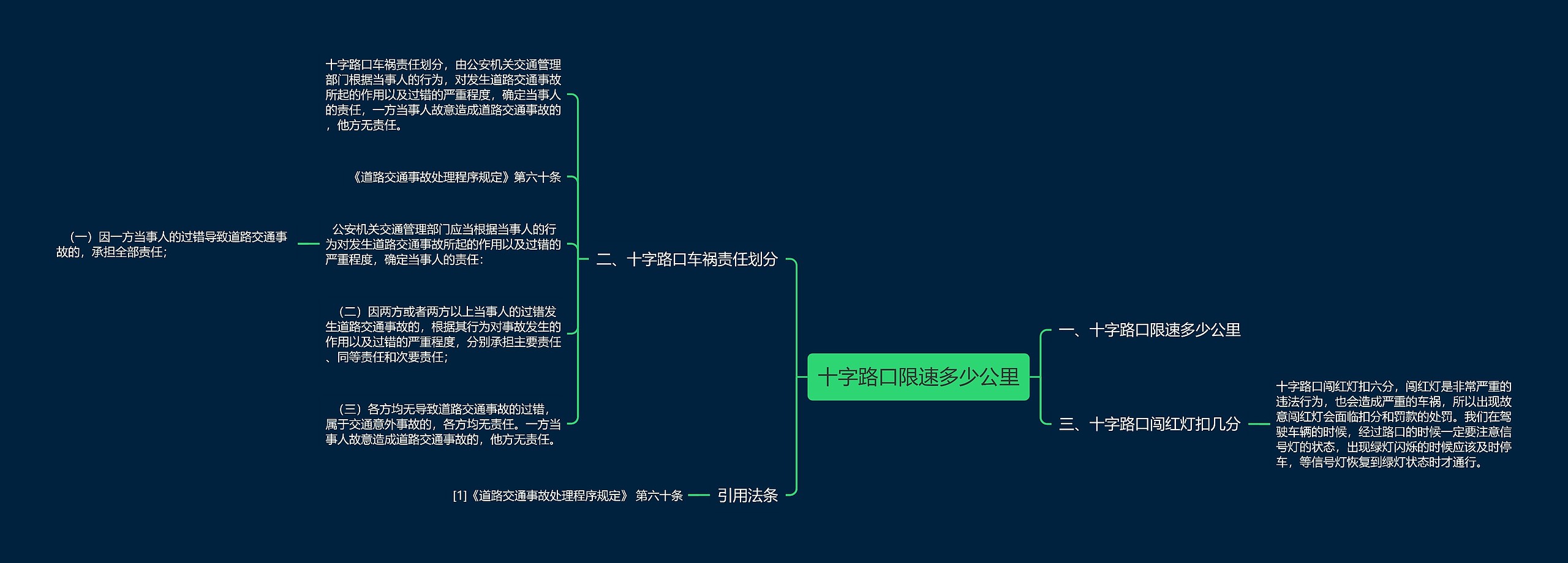 十字路口限速多少公里思维导图