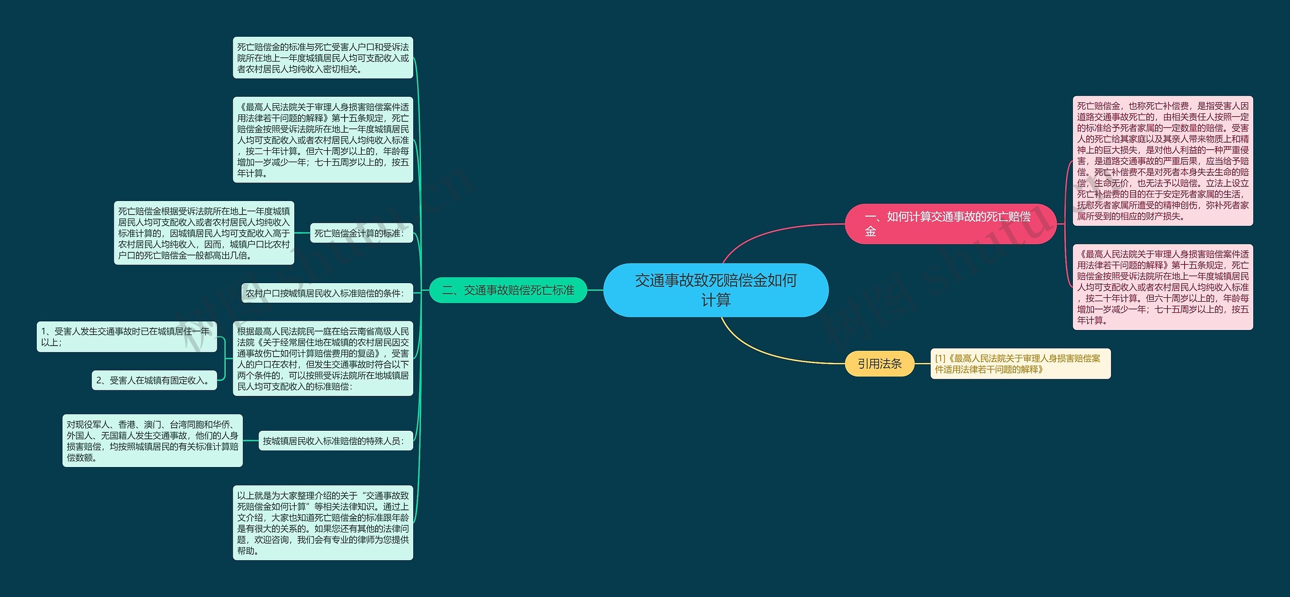 交通事故致死赔偿金如何计算思维导图