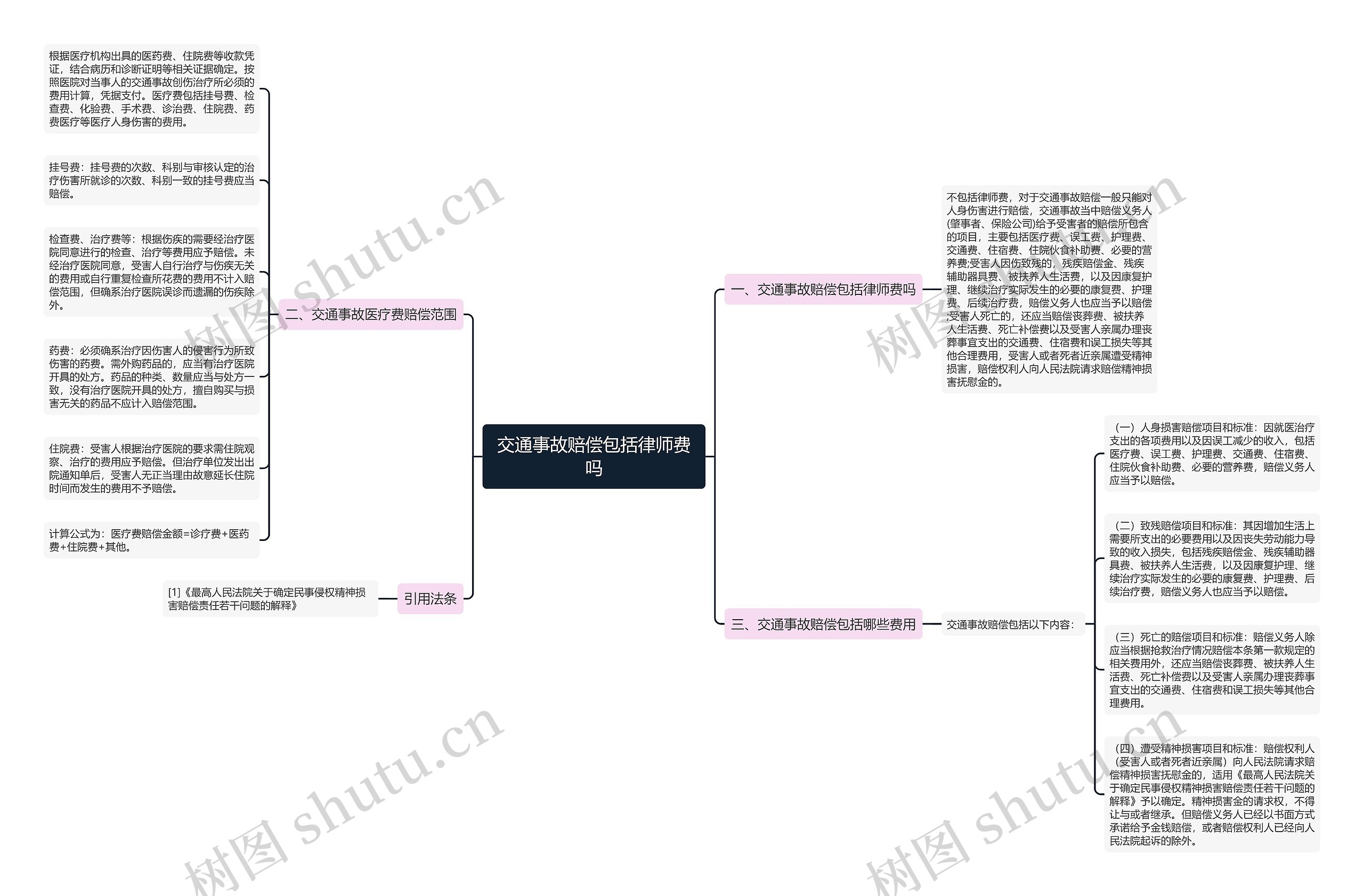 交通事故赔偿包括律师费吗